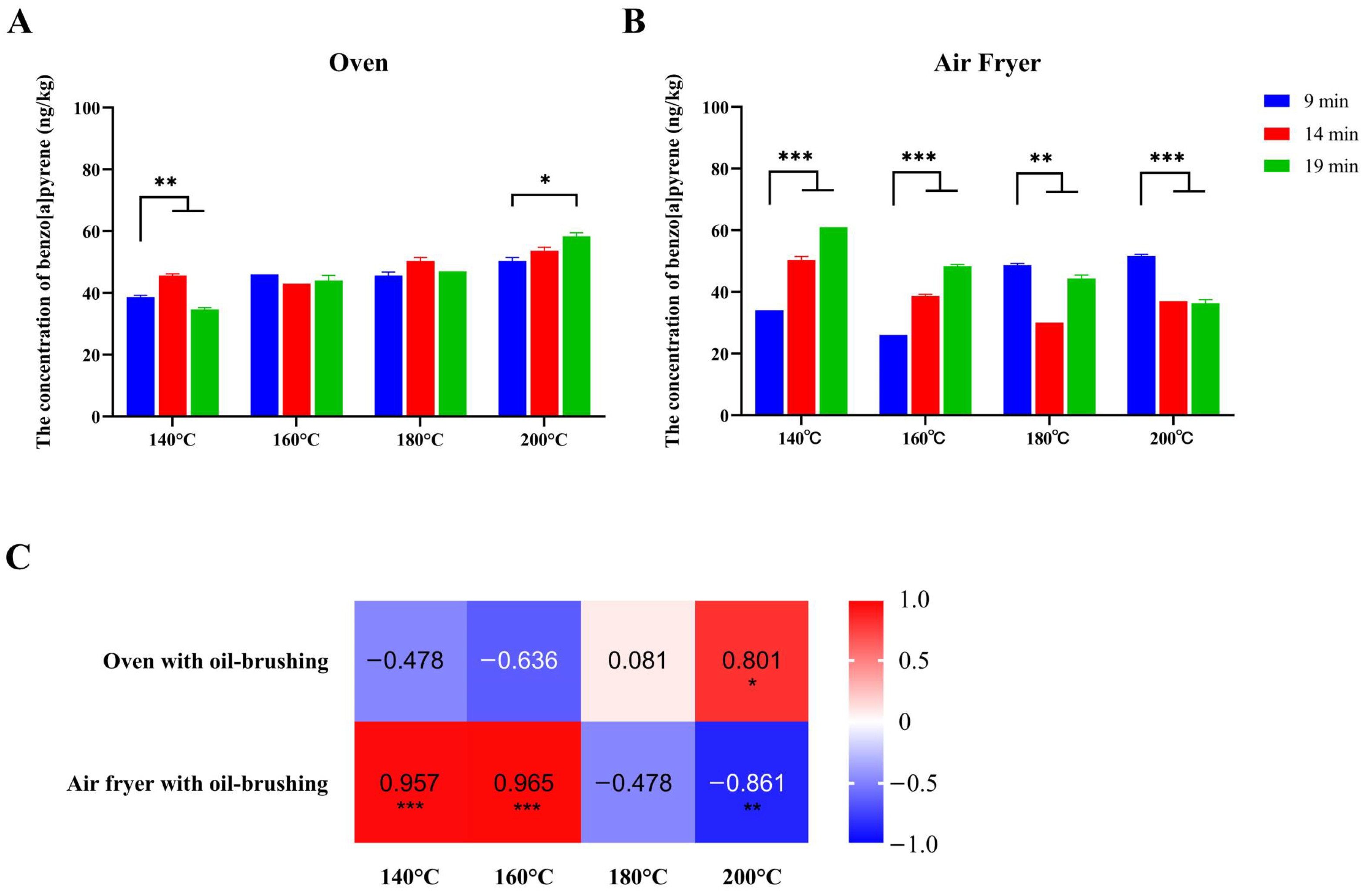 Toxics 12 00416 g003