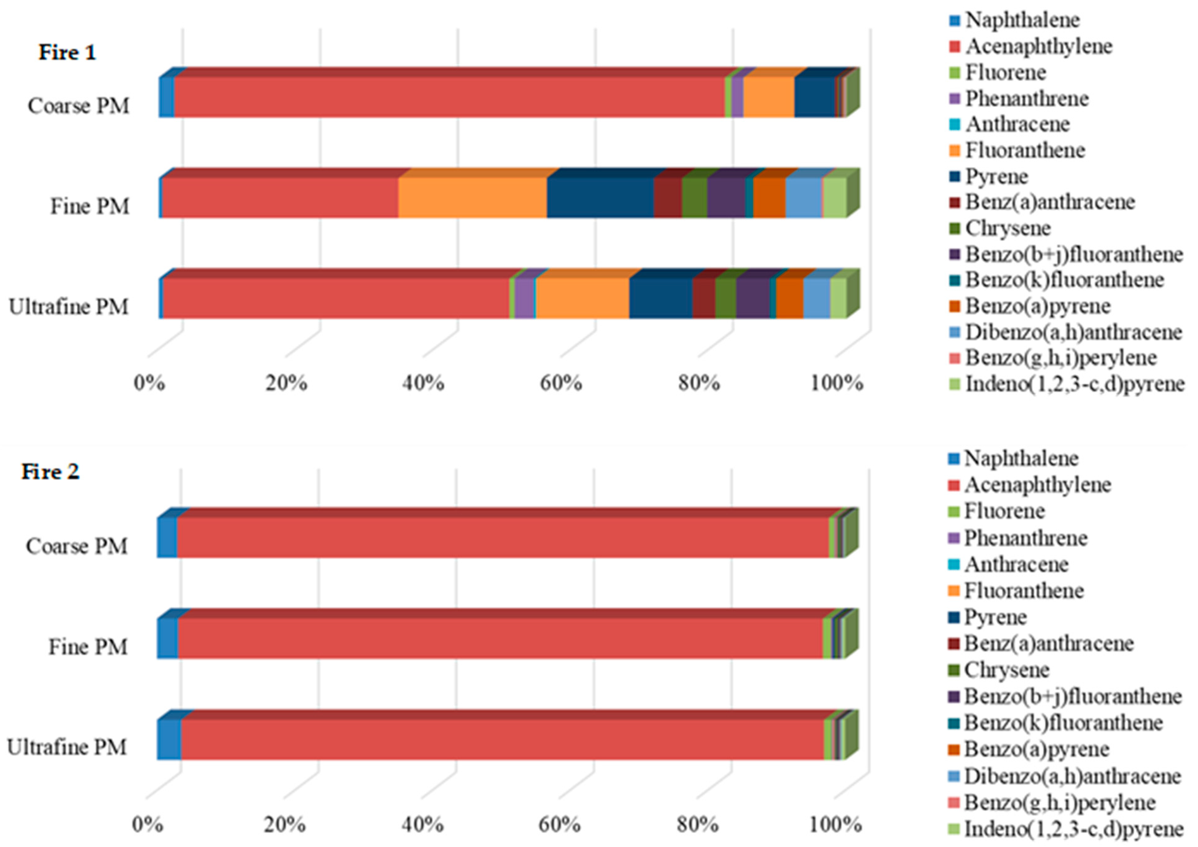 Toxics 12 00422 g003