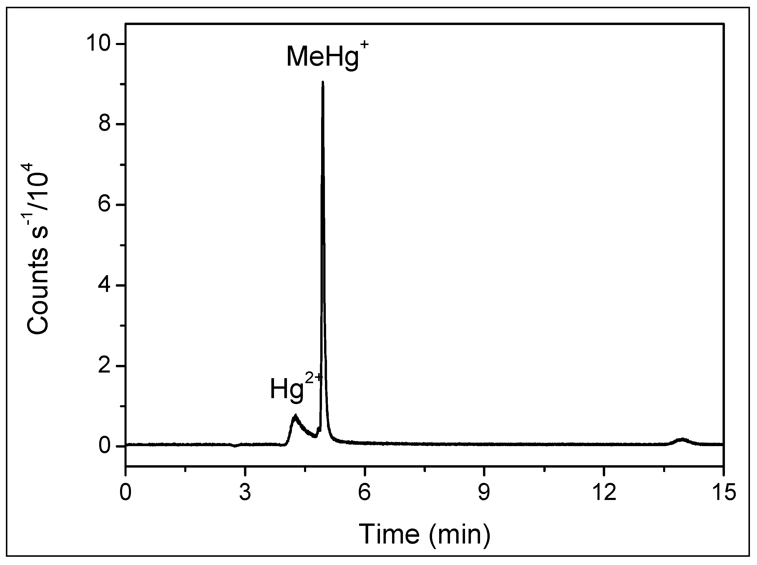 Toxics 12 00424 g001 Toxics 12 00424 g001