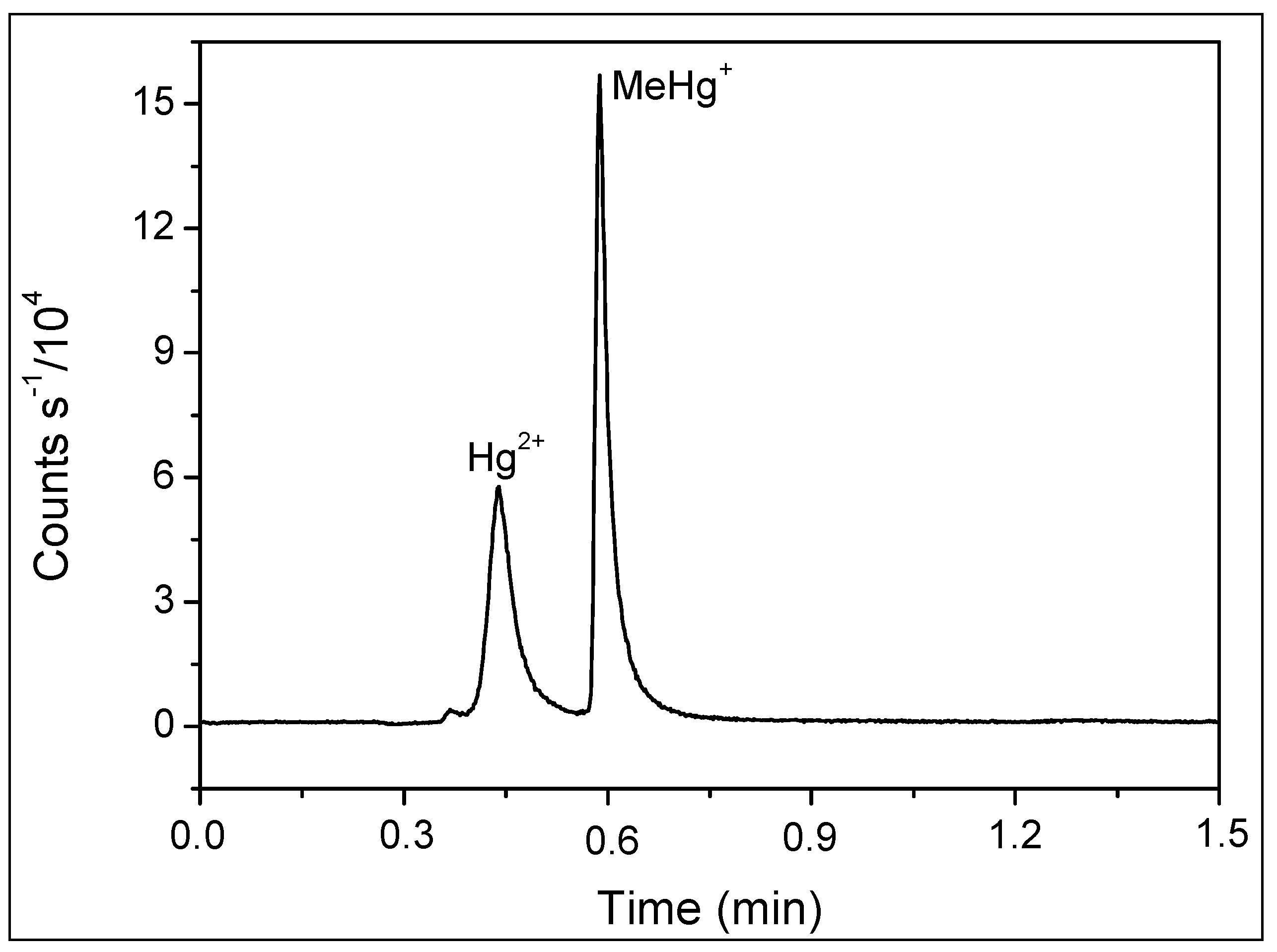 Toxics 12 00424 g002 Toxics 12 00424 g002