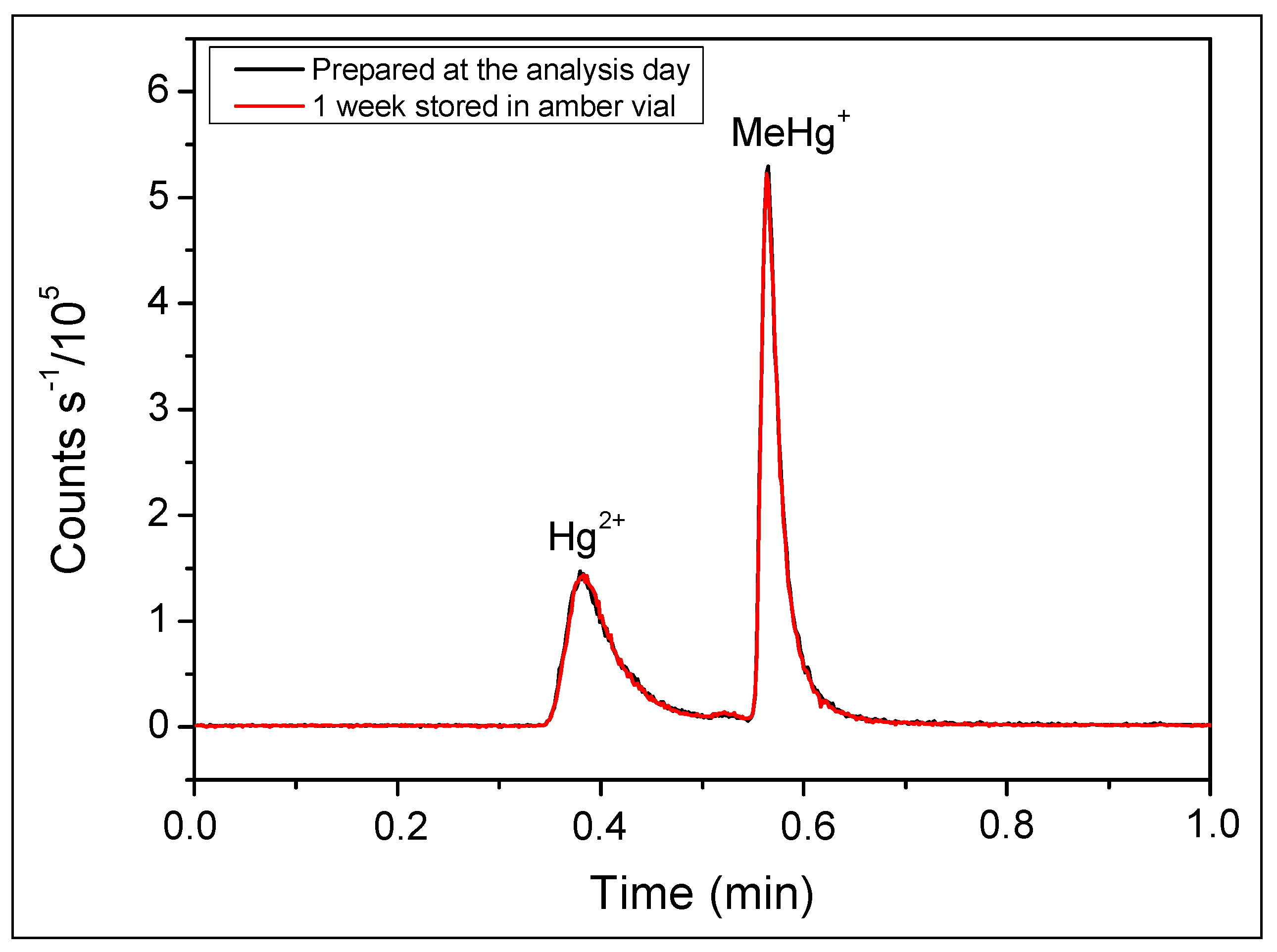 Toxics 12 00424 g003 Toxics 12 00424 g003