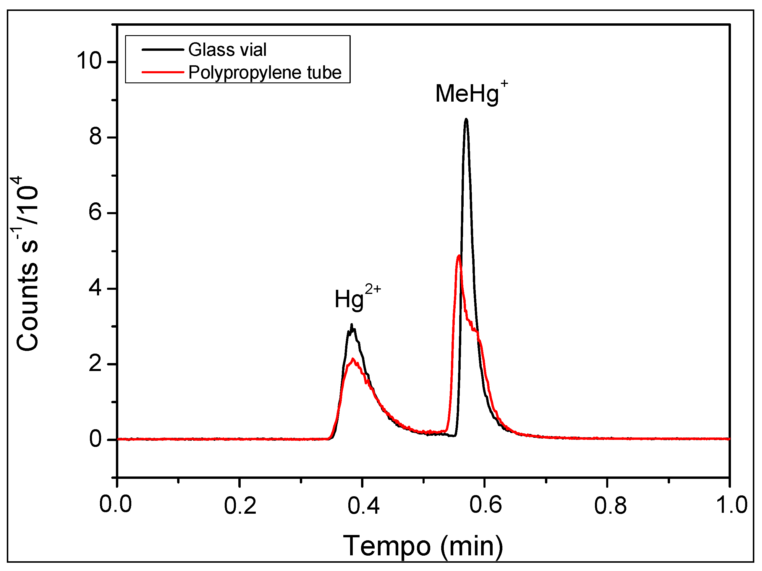 Toxics 12 00424 g004 Toxics 12 00424 g004