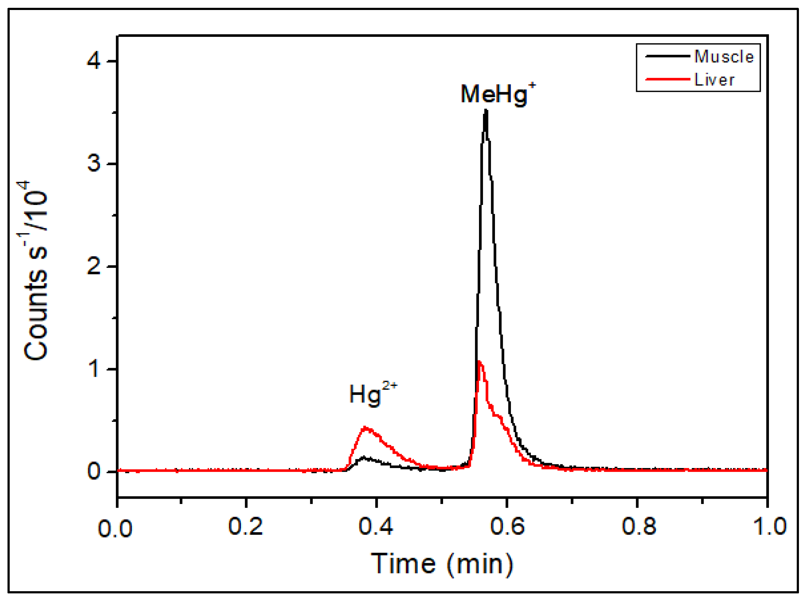 Toxics 12 00424 g005 Toxics 12 00424 g005