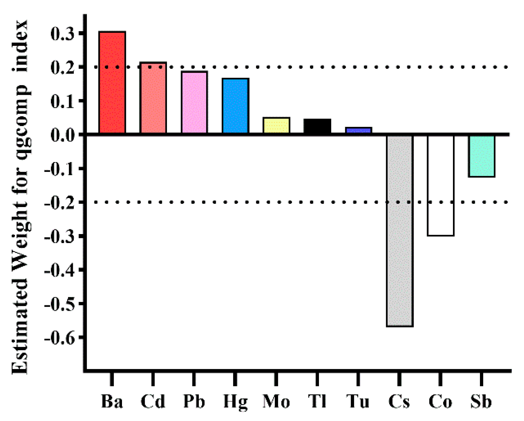 Toxics 12 00430 g002