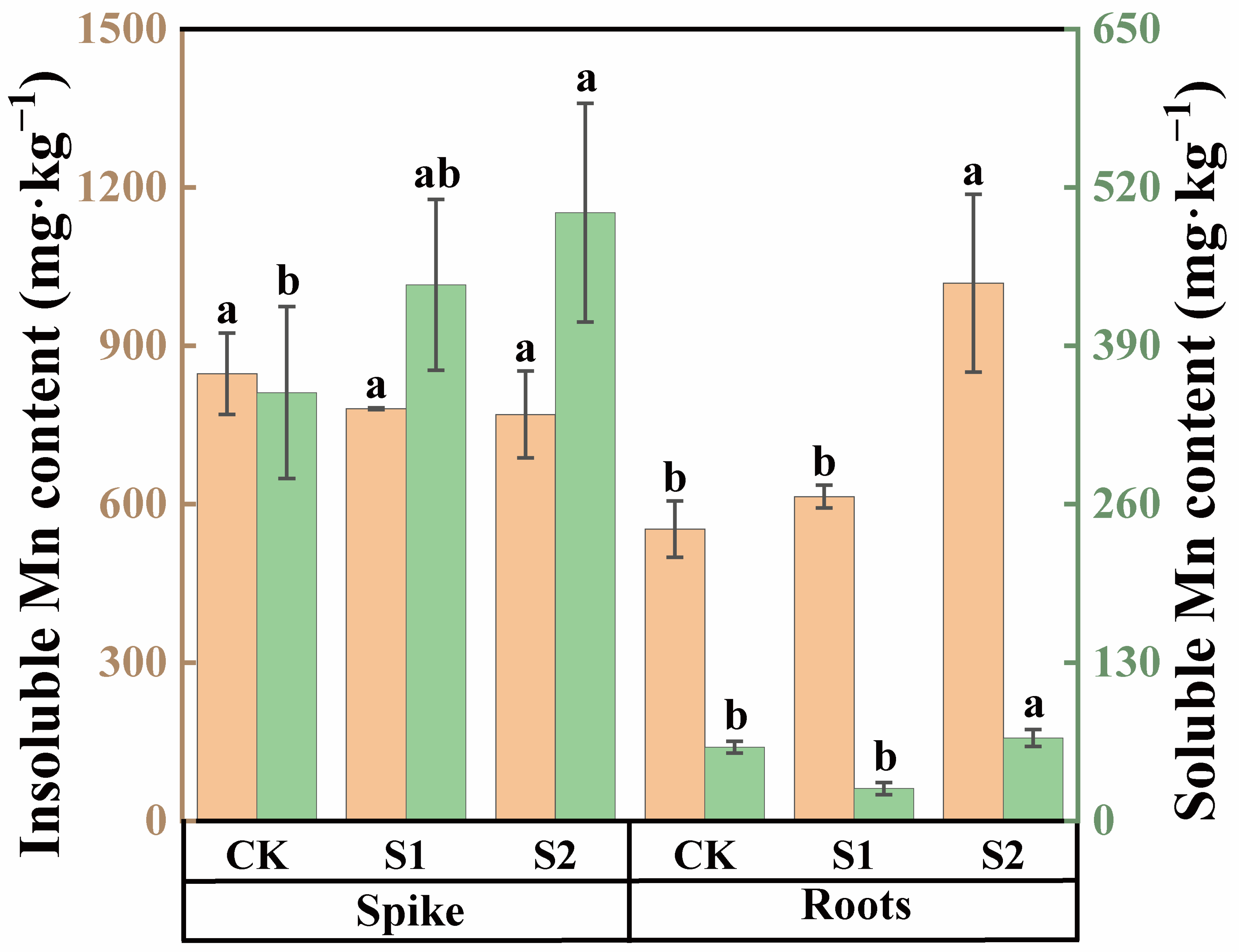 Toxics 12 00431 g004
