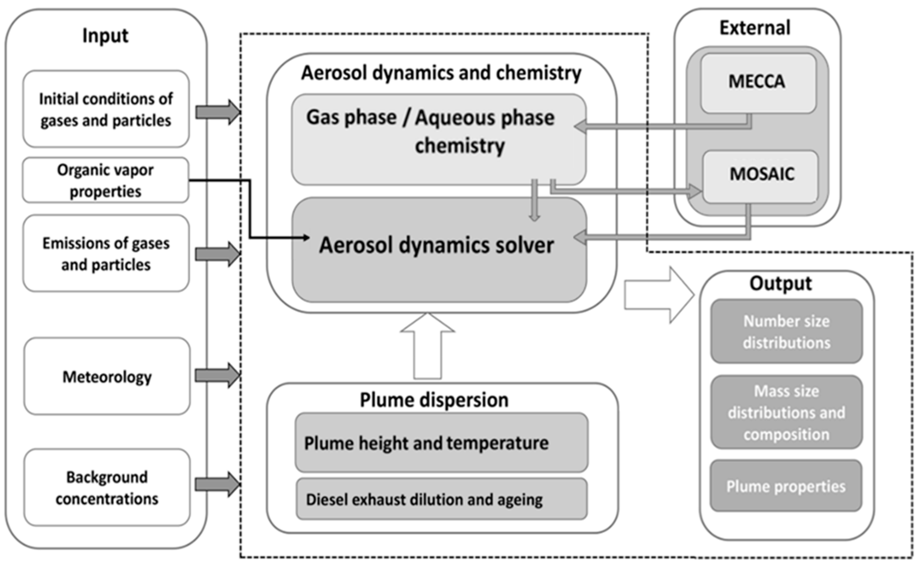 Toxics 12 00432 g002