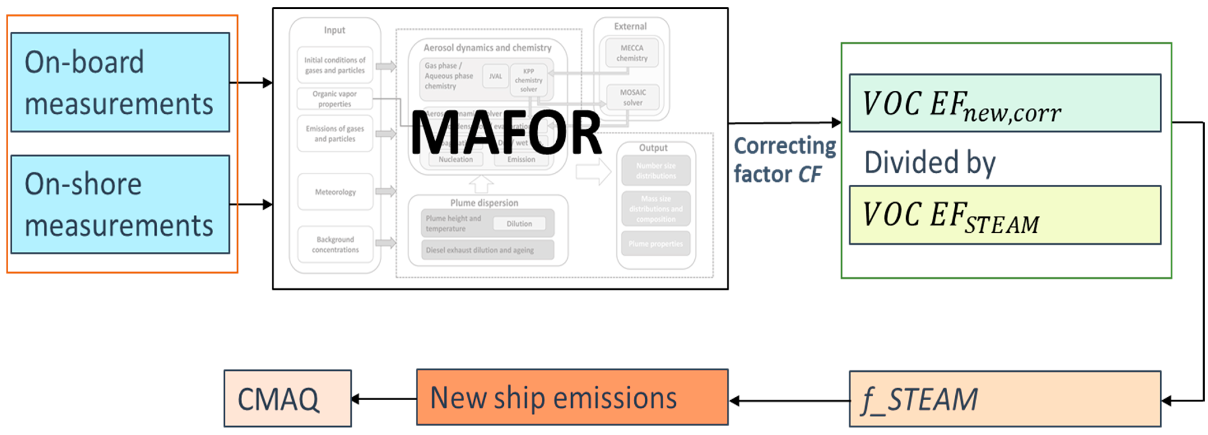 Toxics 12 00432 g003