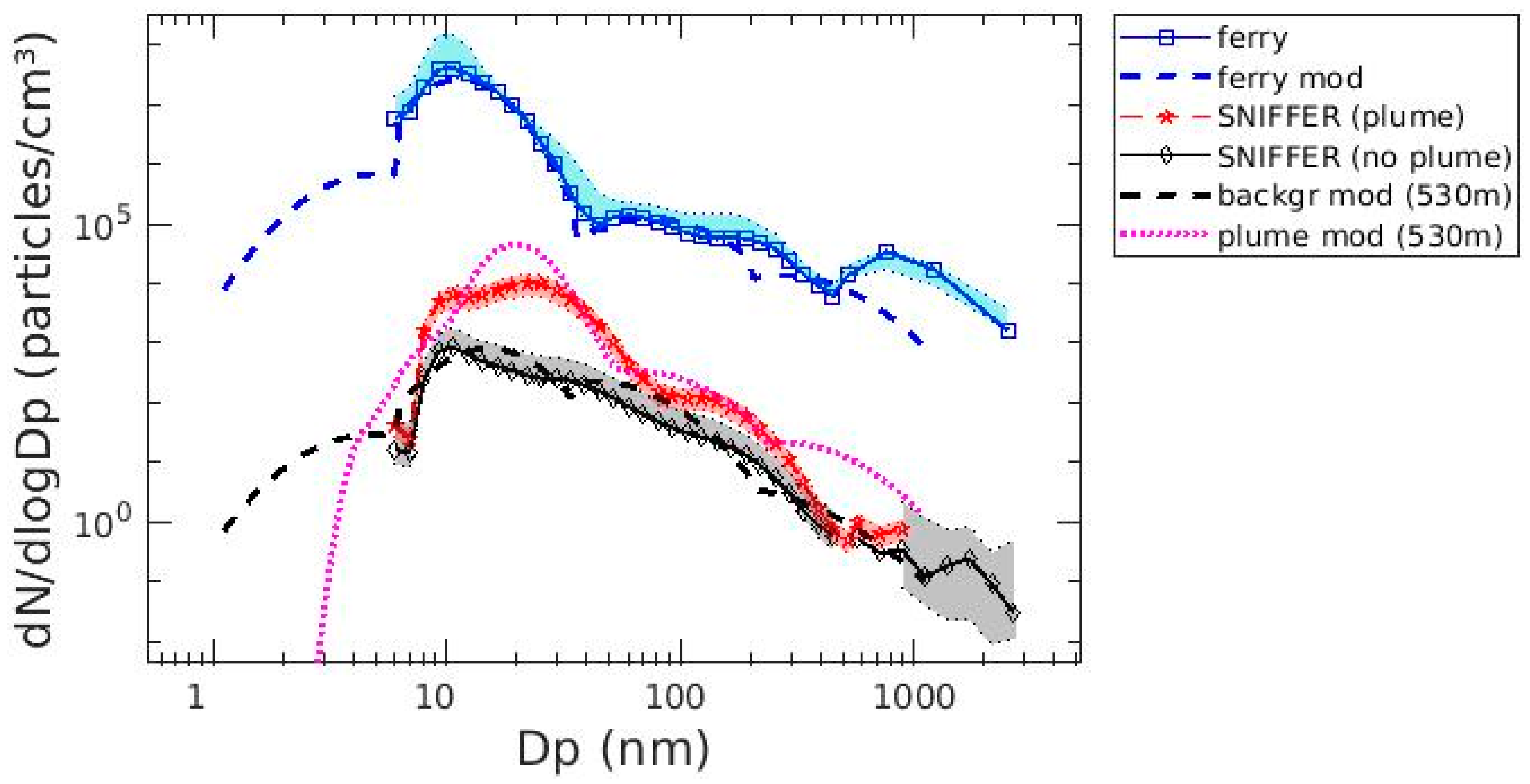 Toxics 12 00432 g005