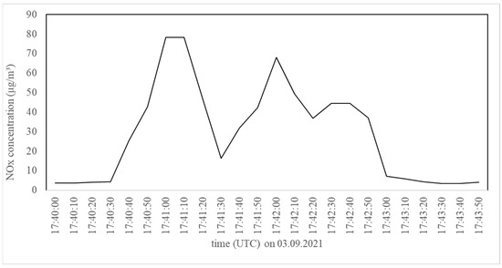 Toxics 12 00432 g0a2