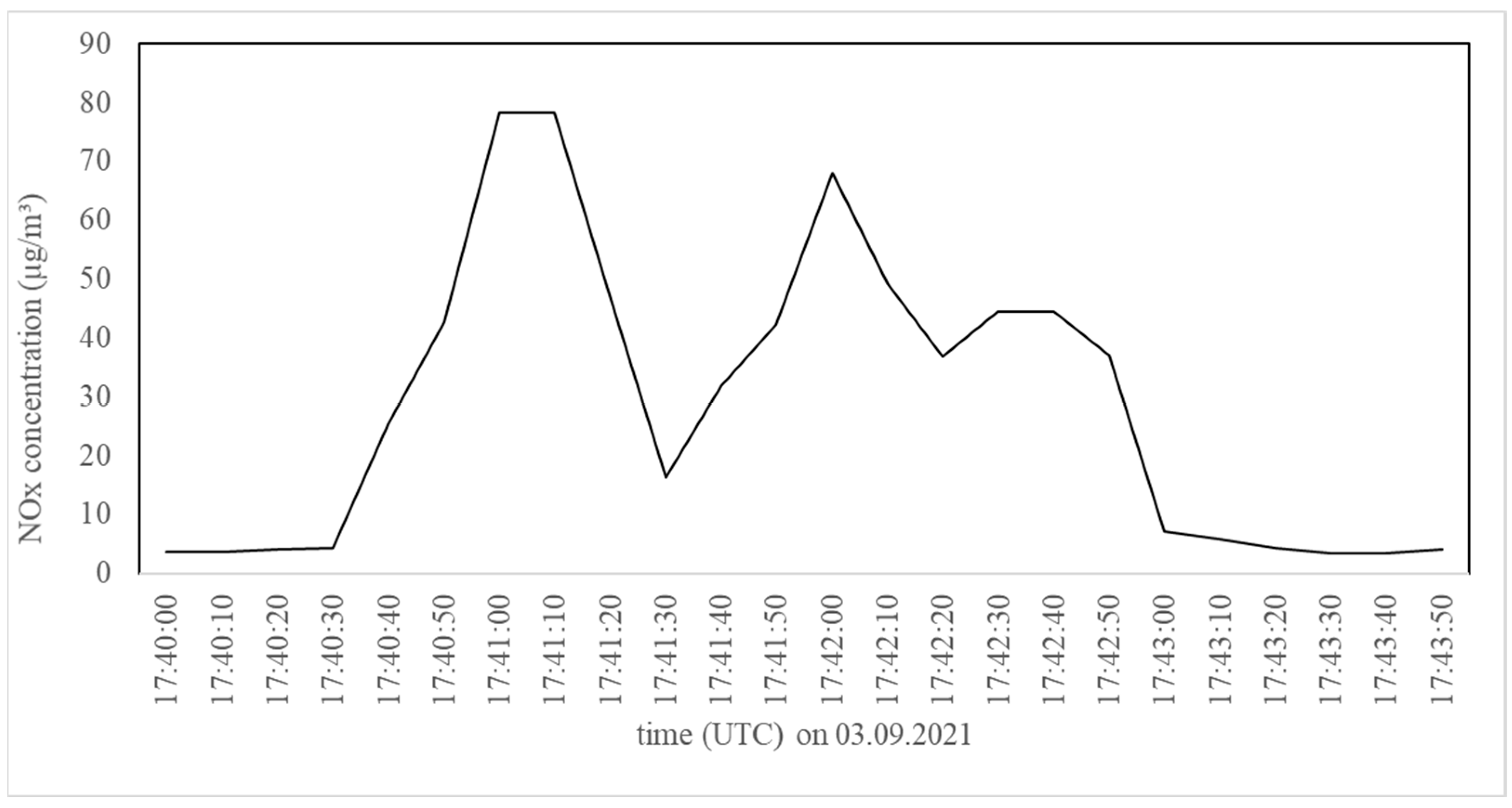 Toxics 12 00432 g0a2