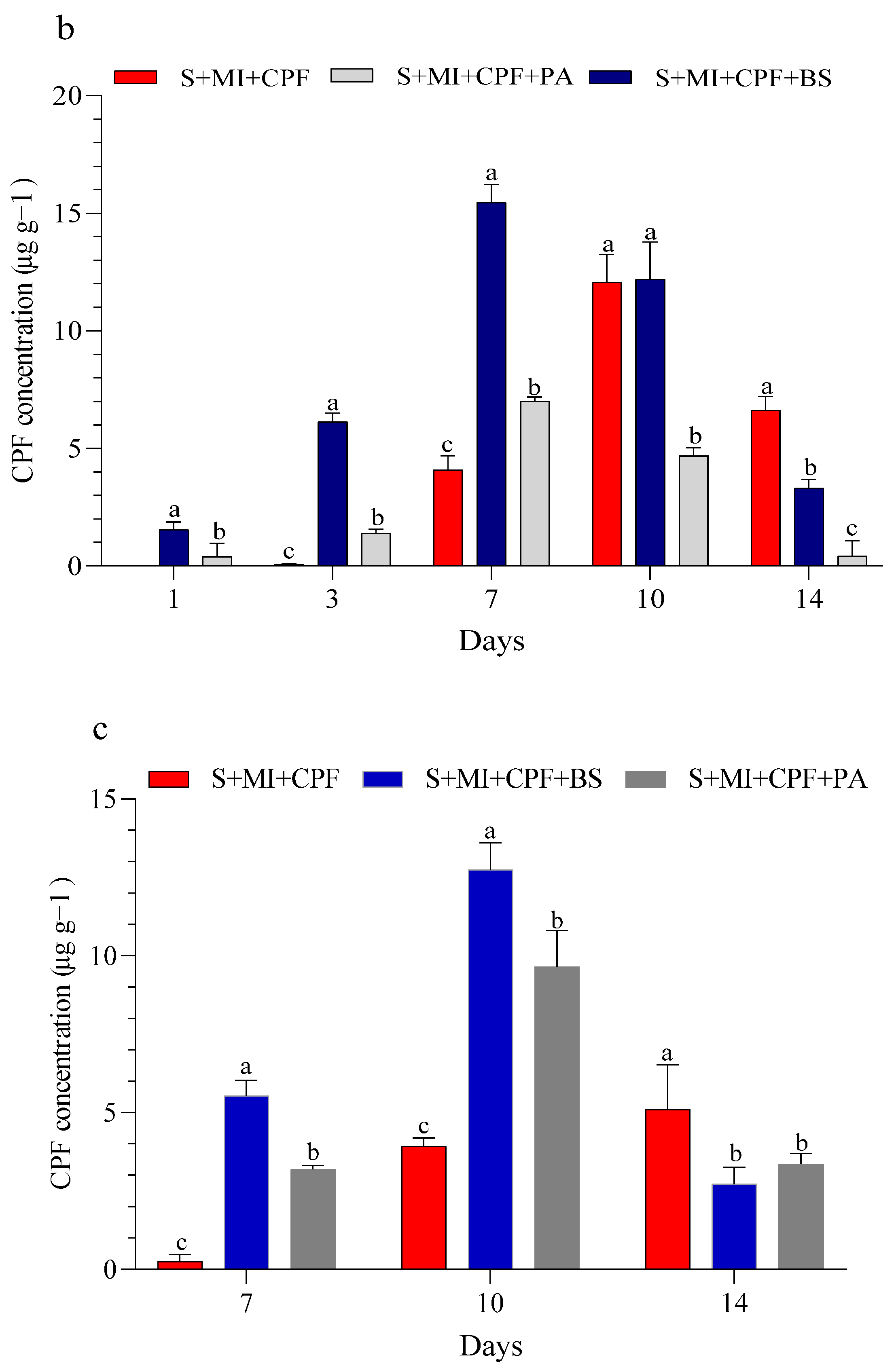 Toxics 12 00435 g001b