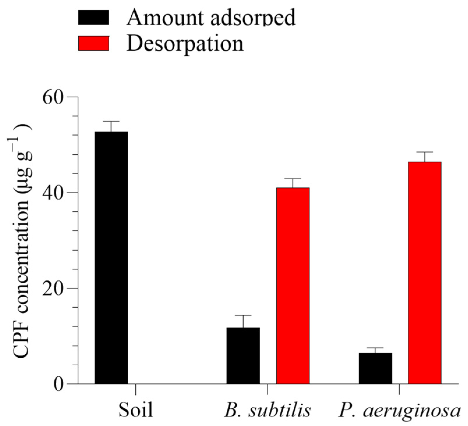 Toxics 12 00435 g002