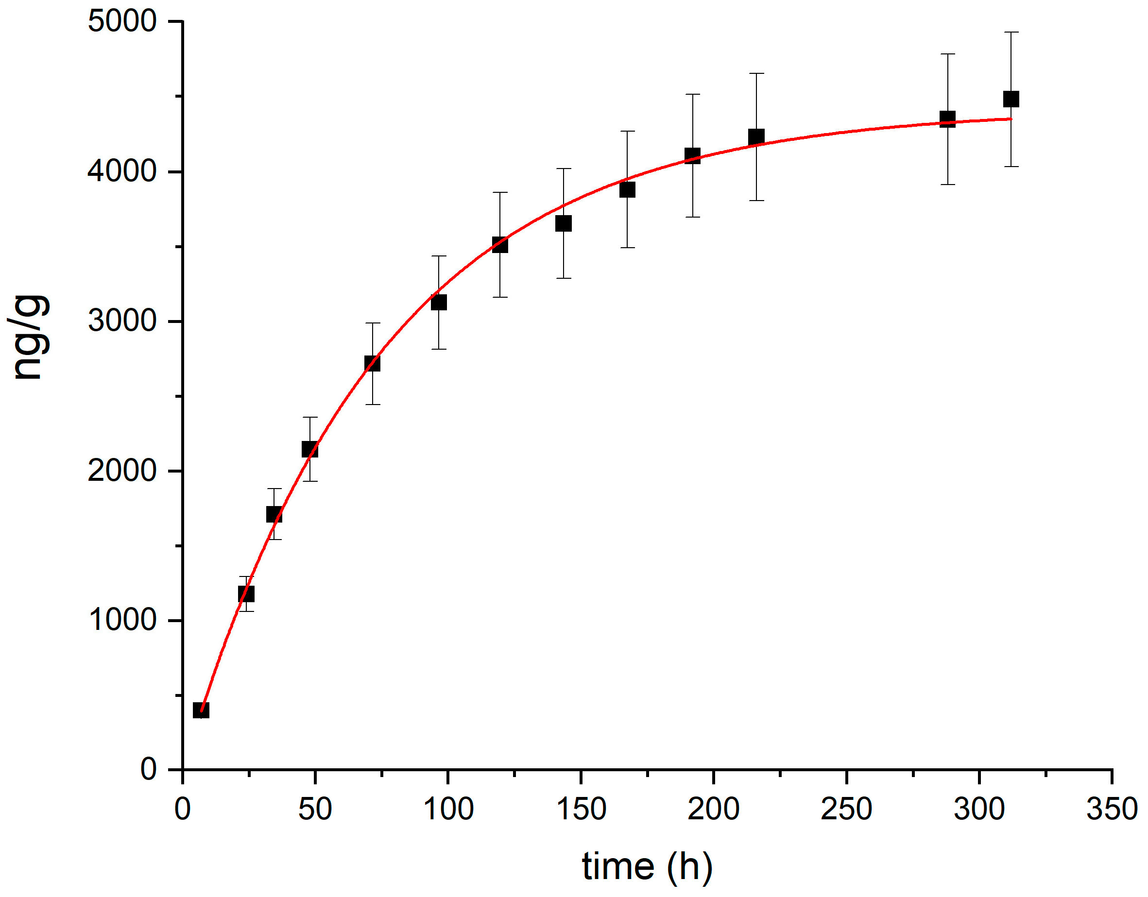 Toxics 12 00436 g003