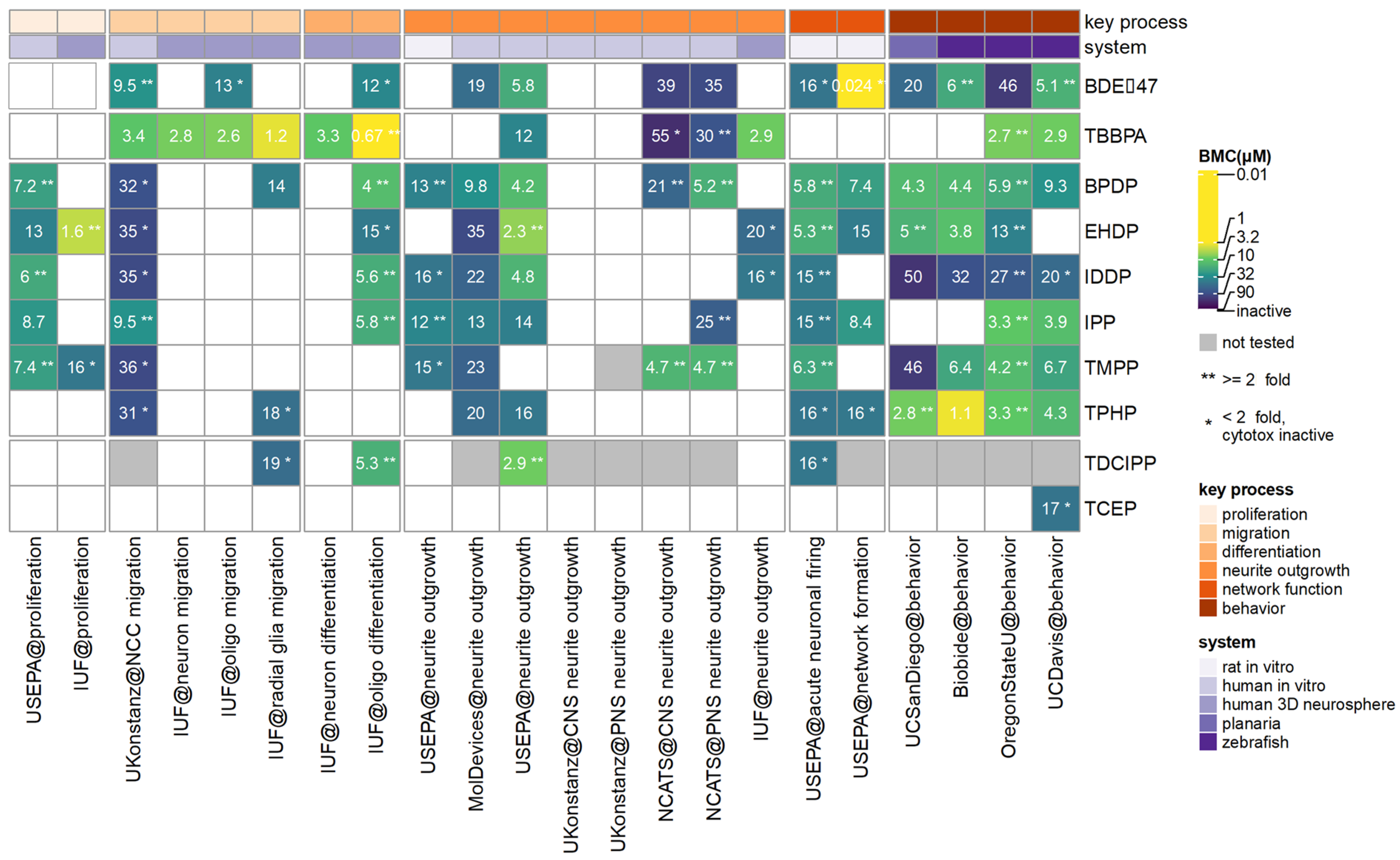 Toxics 12 00437 g002