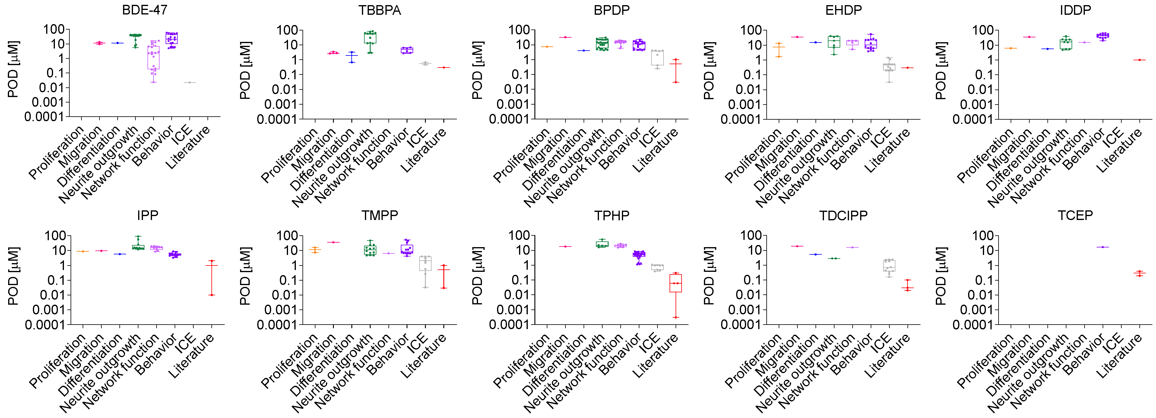 Toxics 12 00437 g003