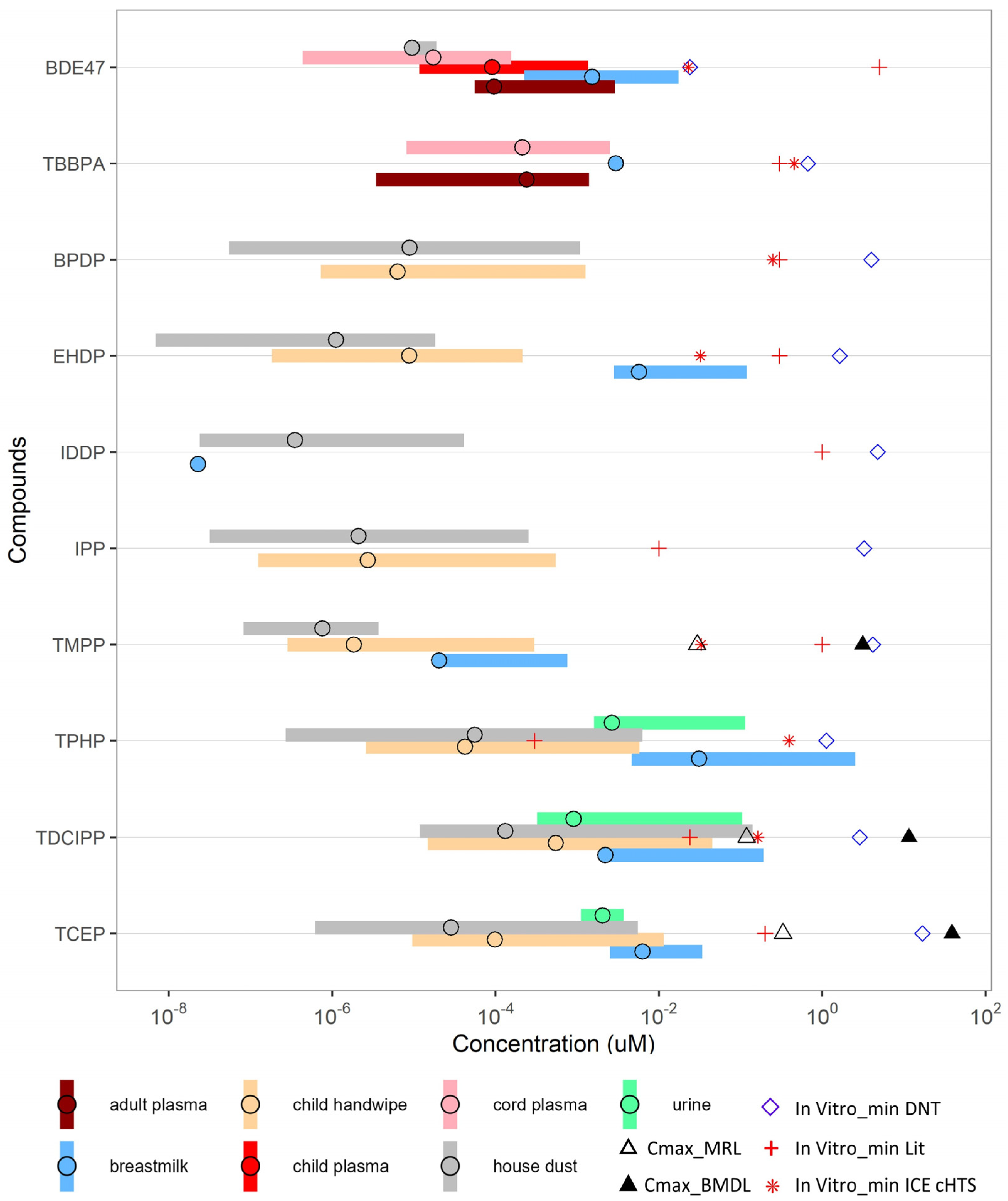 Toxics 12 00437 g004