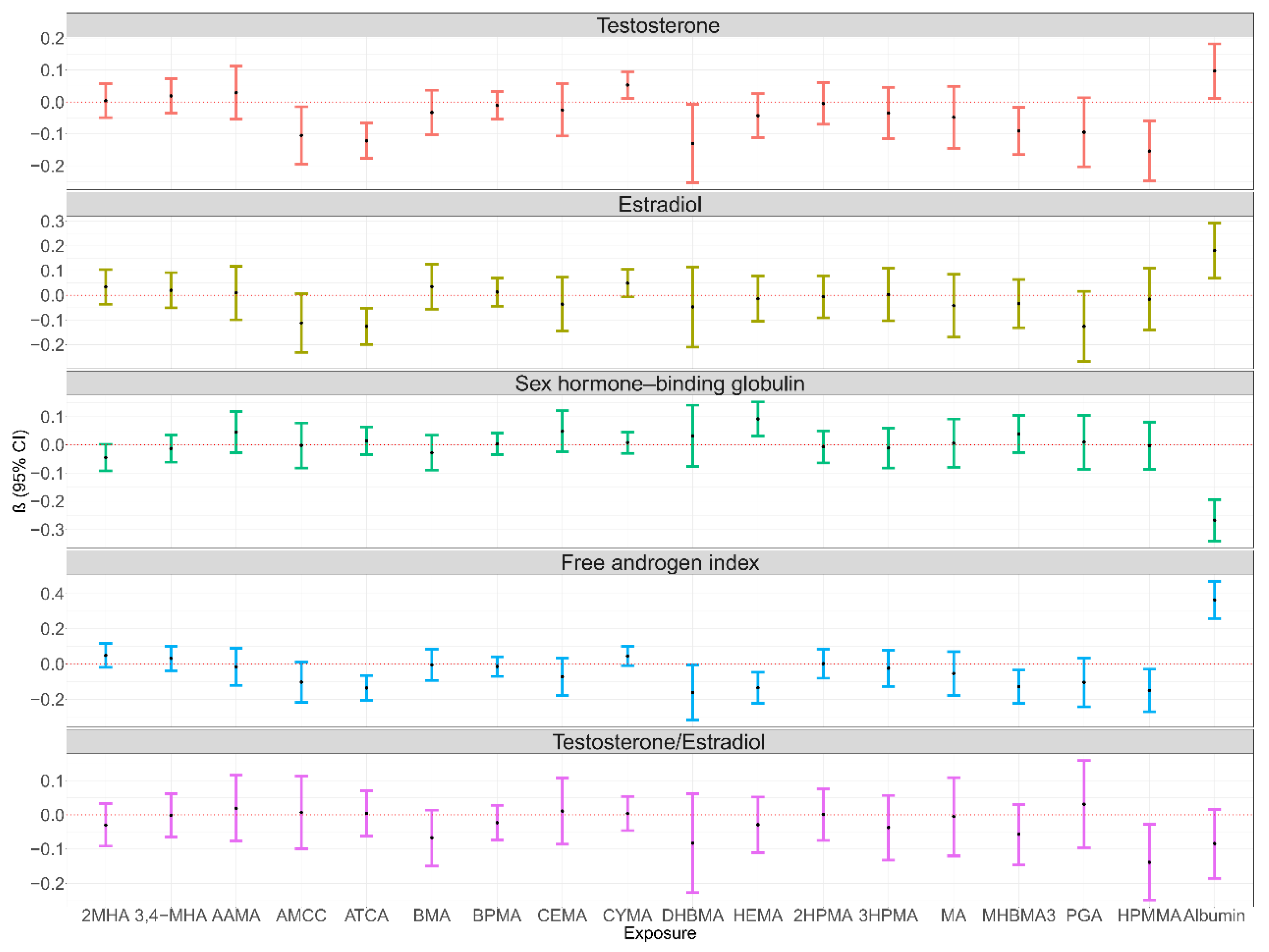 Toxics 12 00438 g002
