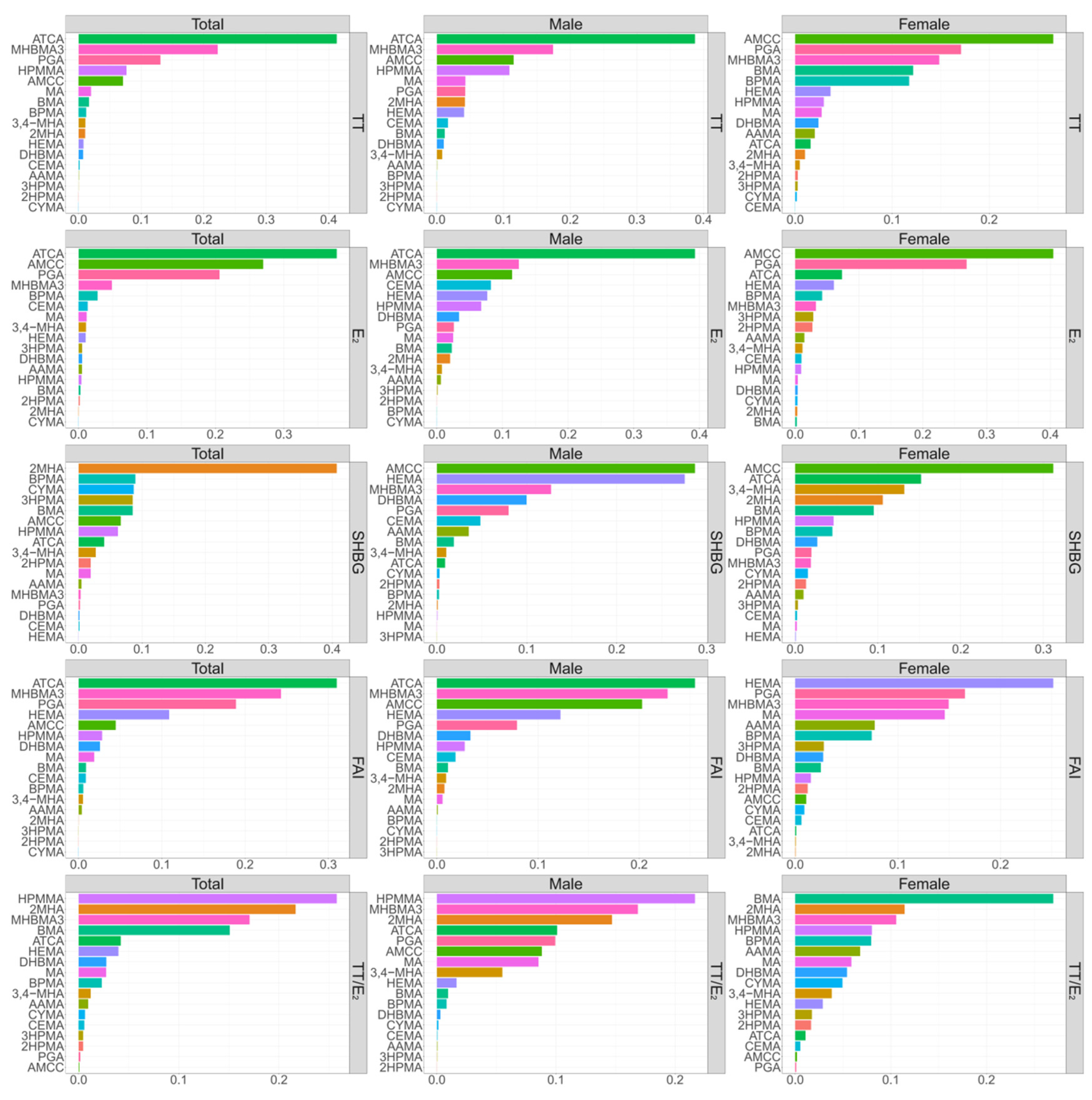 Toxics 12 00438 g003