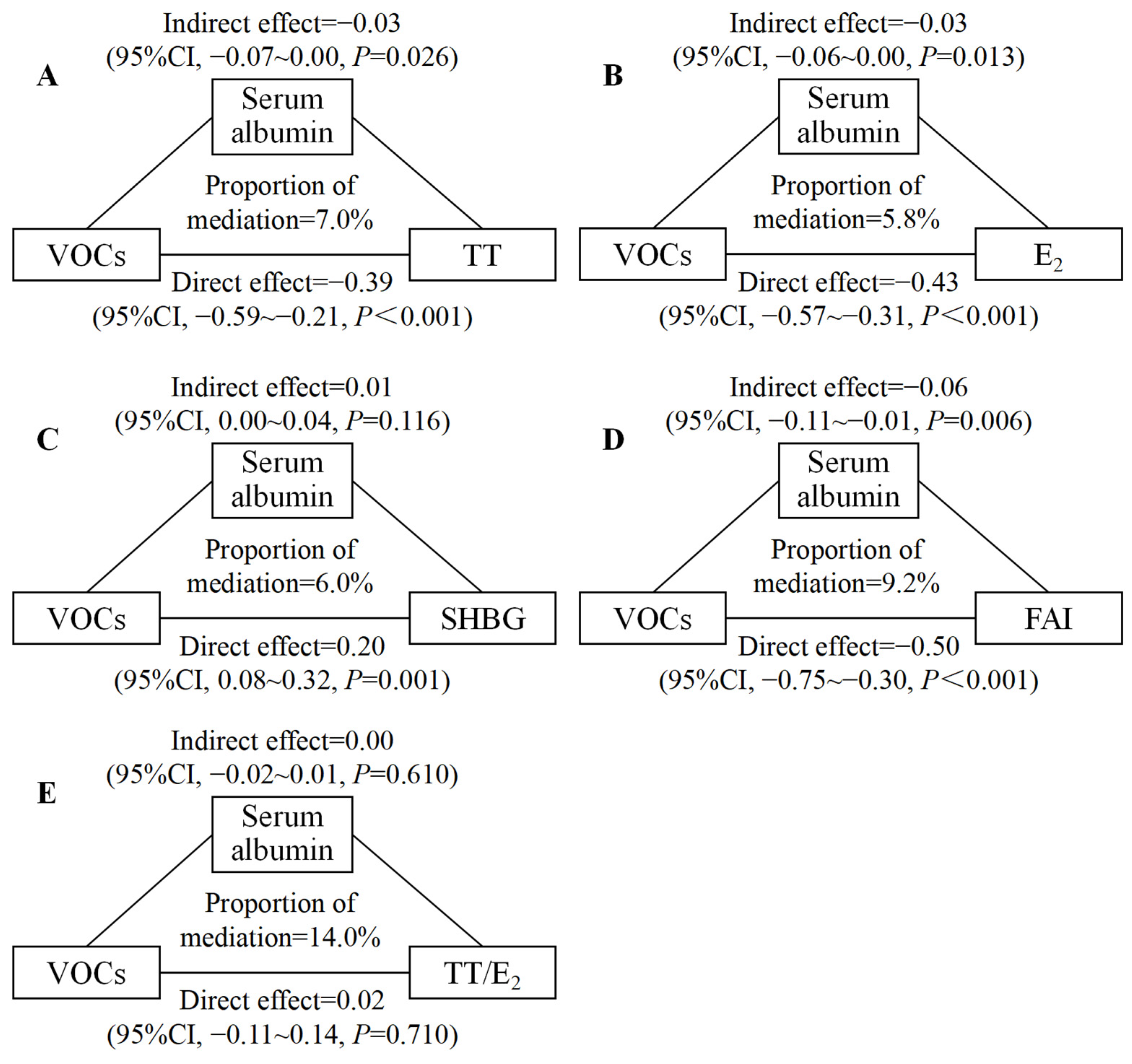 Toxics 12 00438 g004