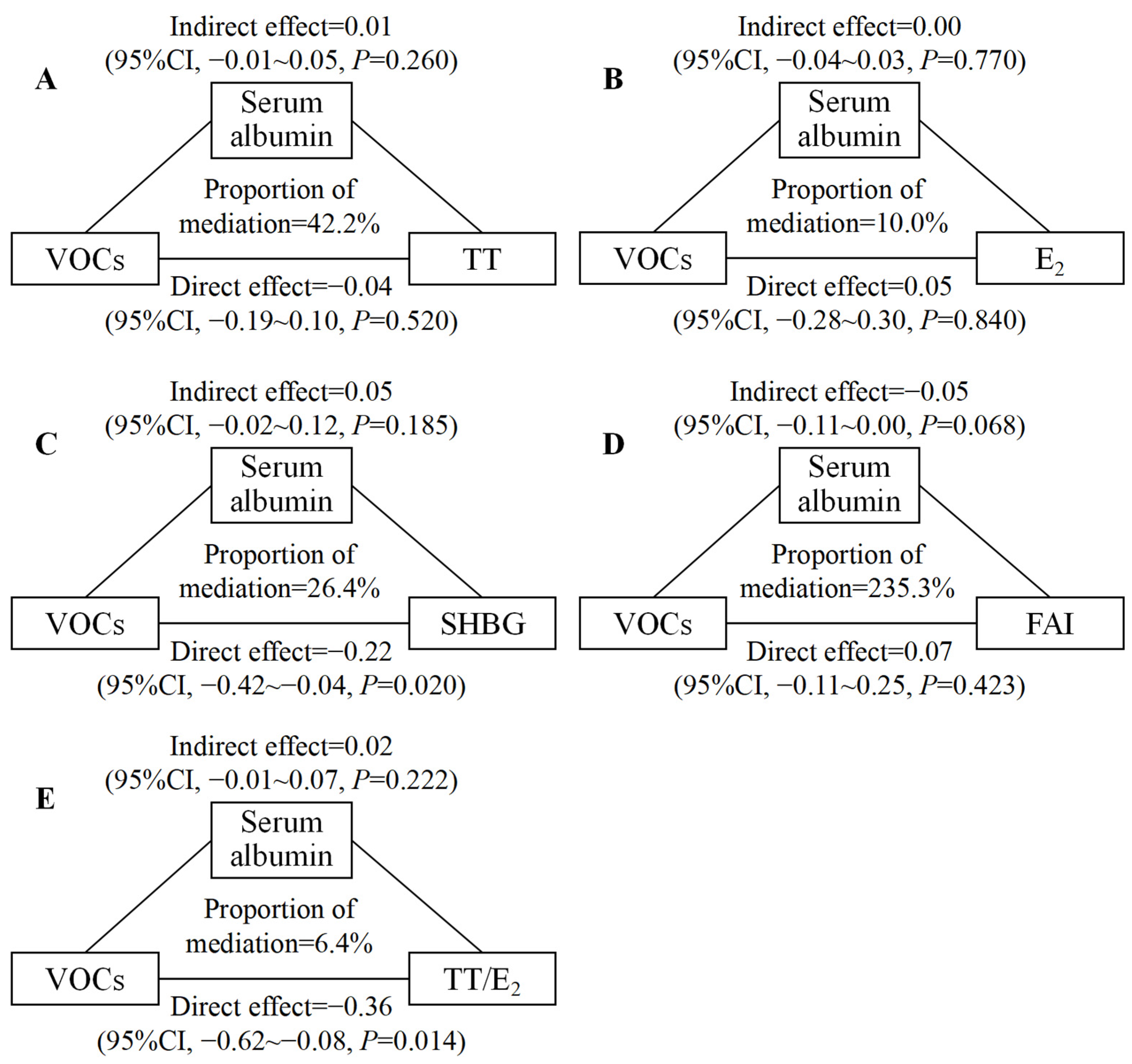 Toxics 12 00438 g005