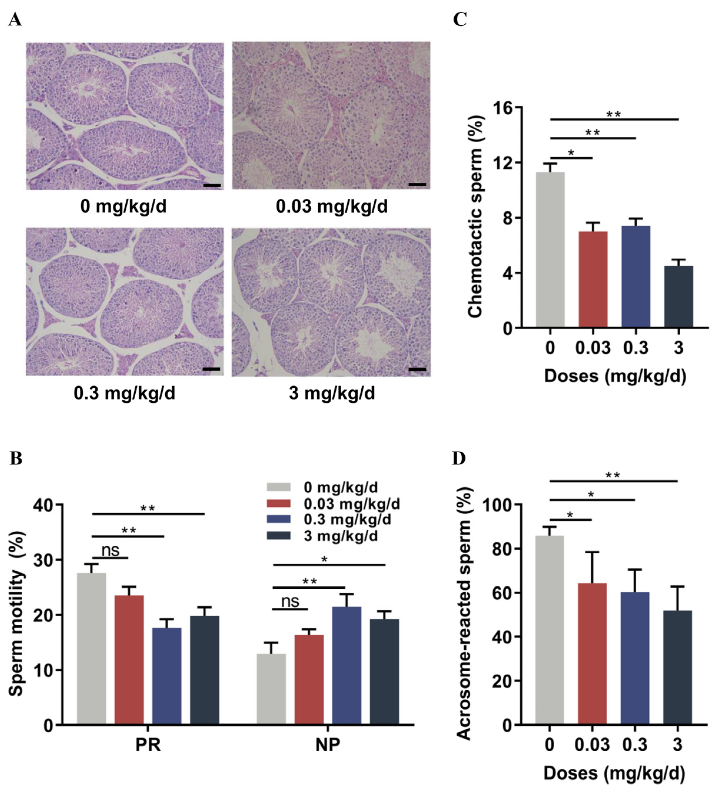 Toxics 12 00442 g001