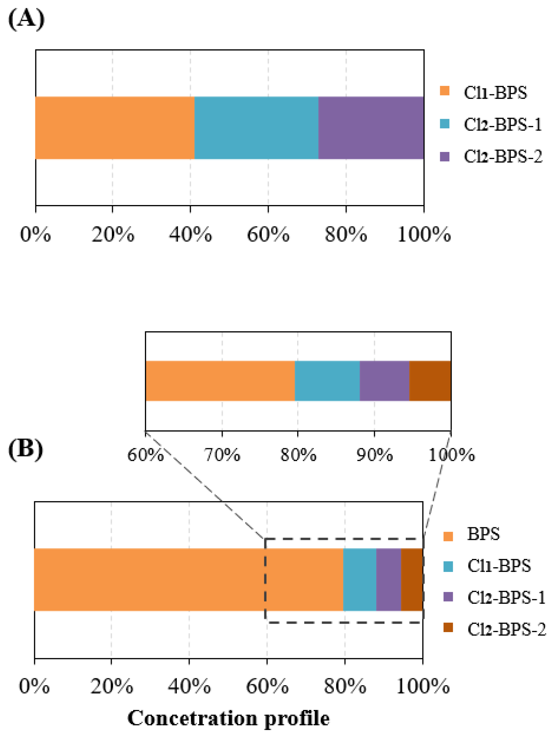 Toxics 12 00448 g001
