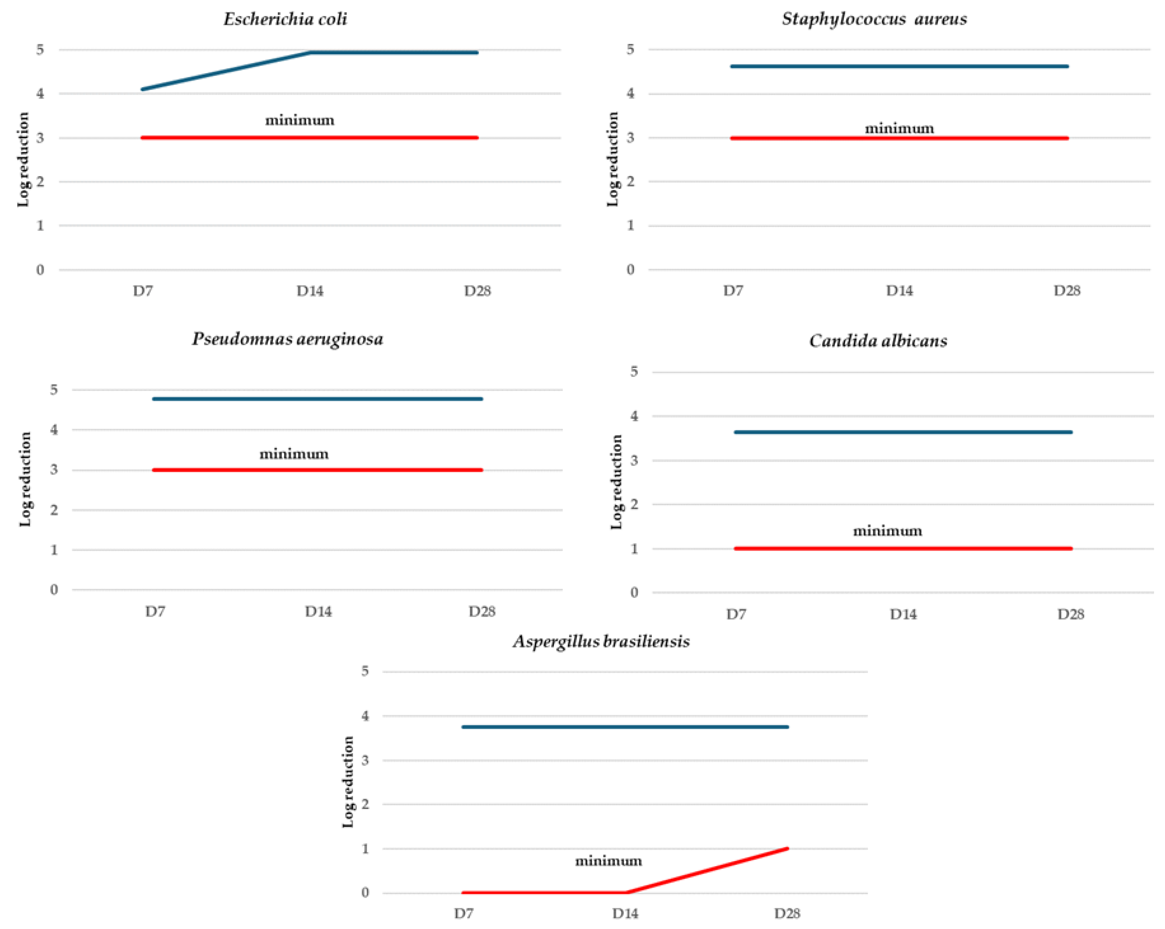 Toxics 12 00451 g002