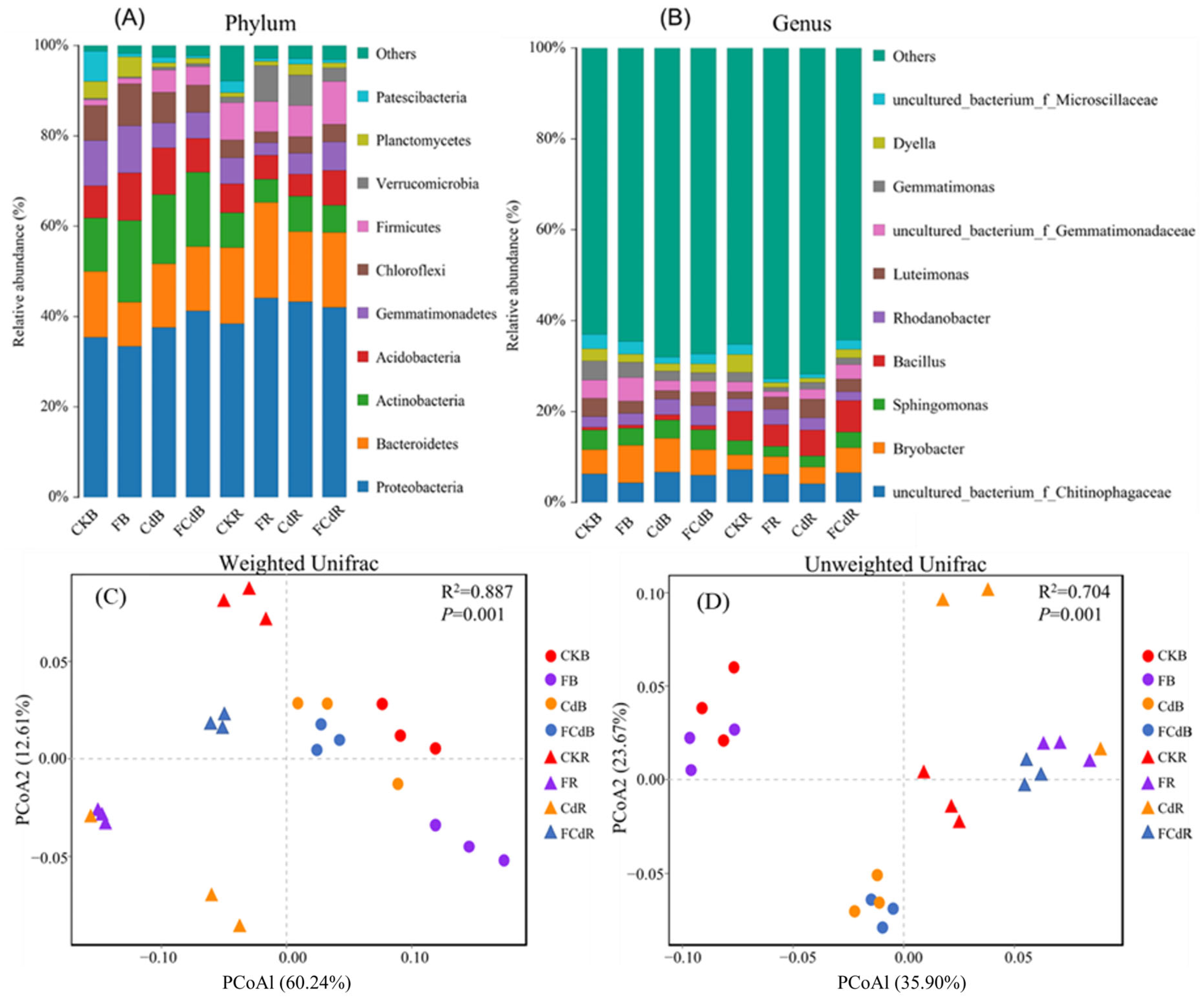 Toxics 12 00459 g003