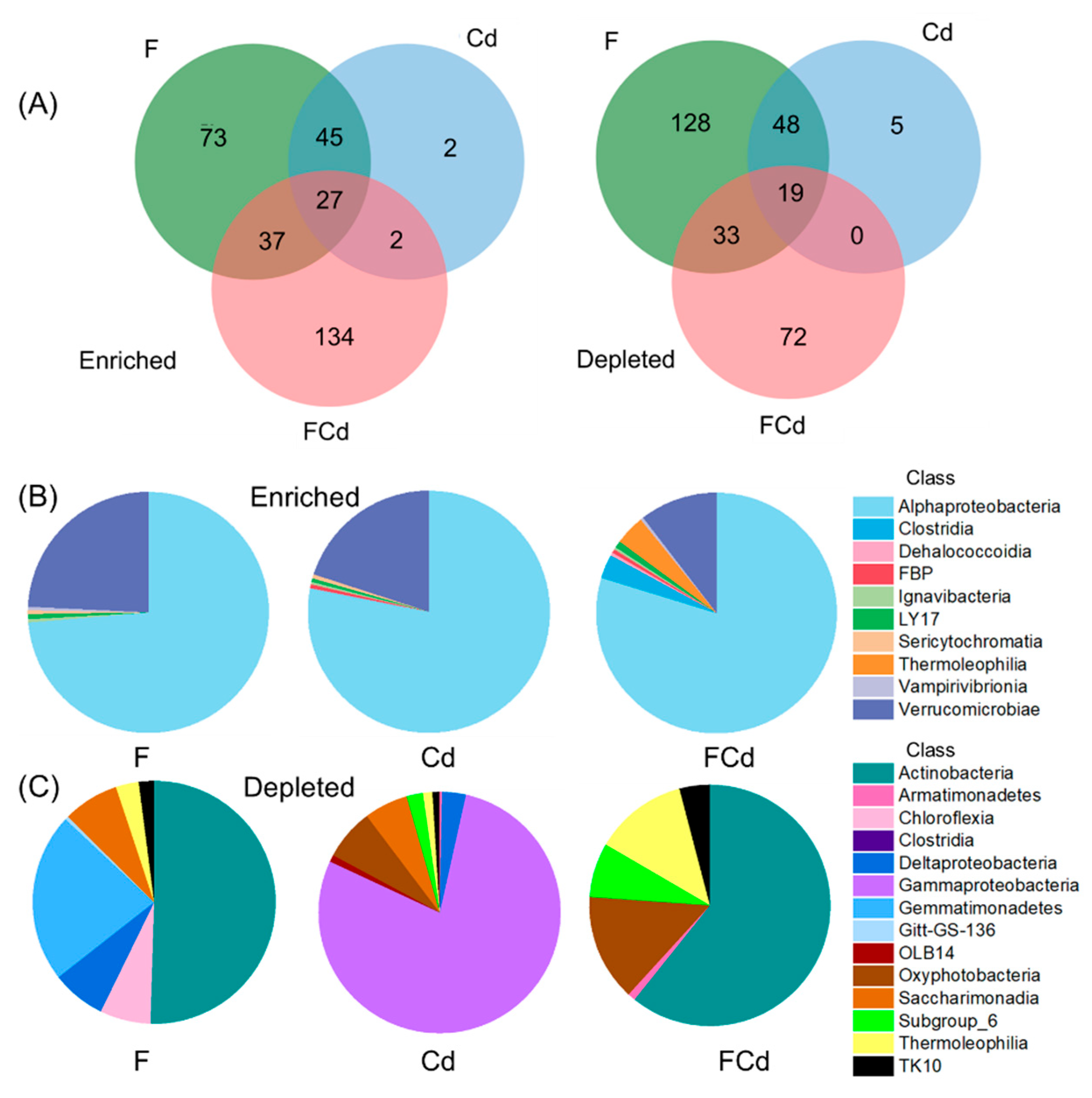 Toxics 12 00459 g005