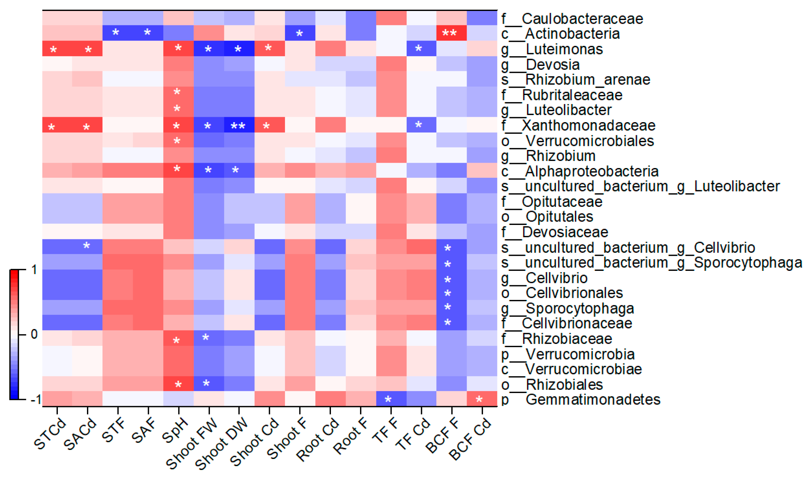 Toxics 12 00459 g006