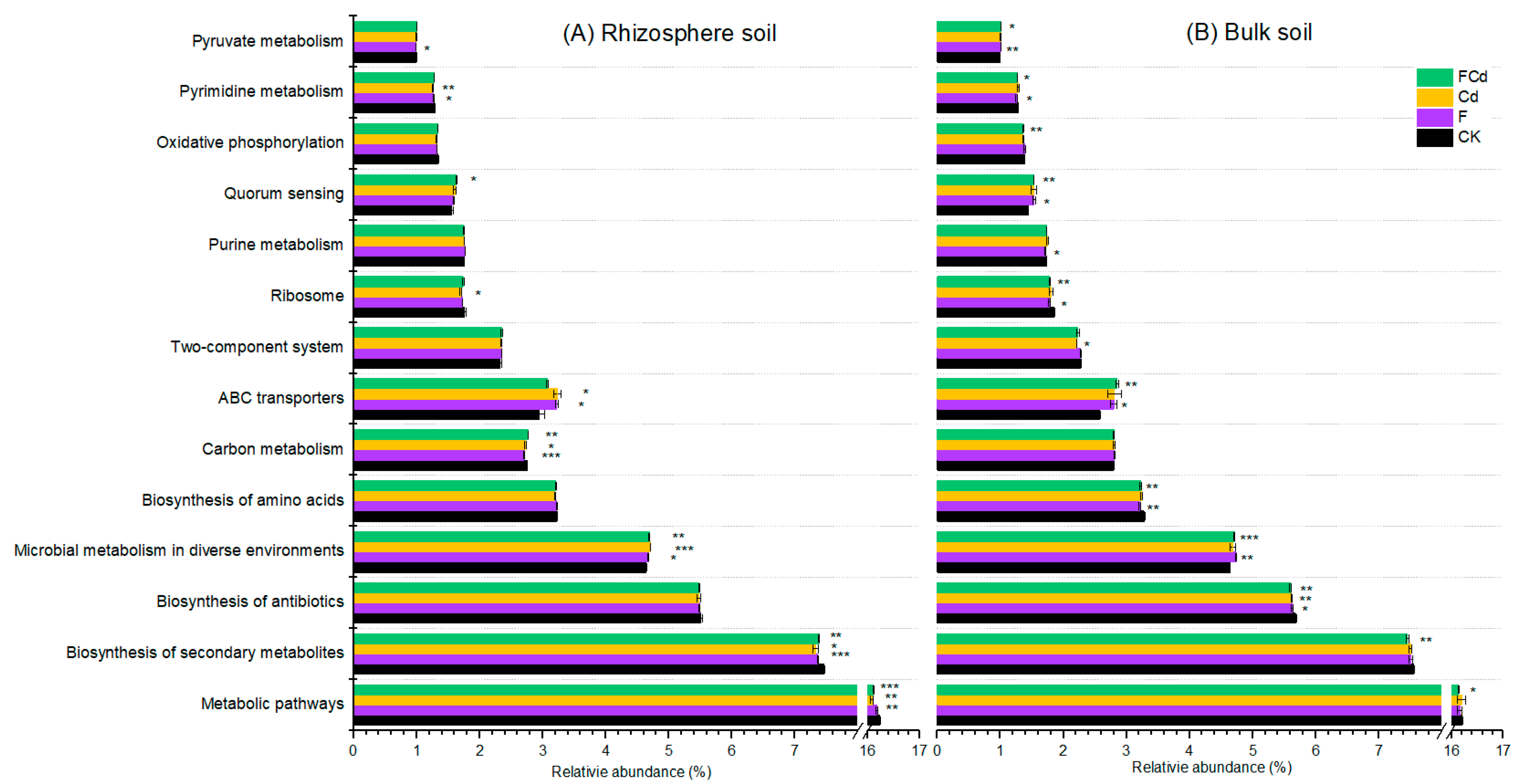 Toxics 12 00459 g007