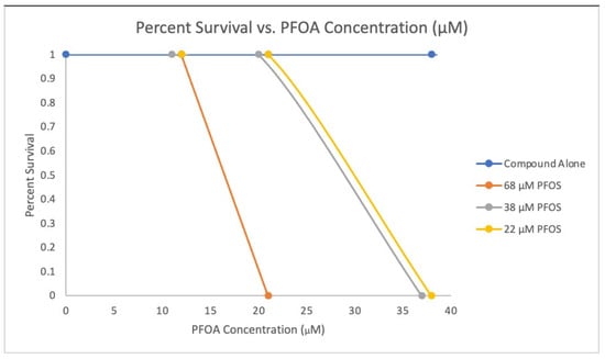 Toxics 12 00481 g012