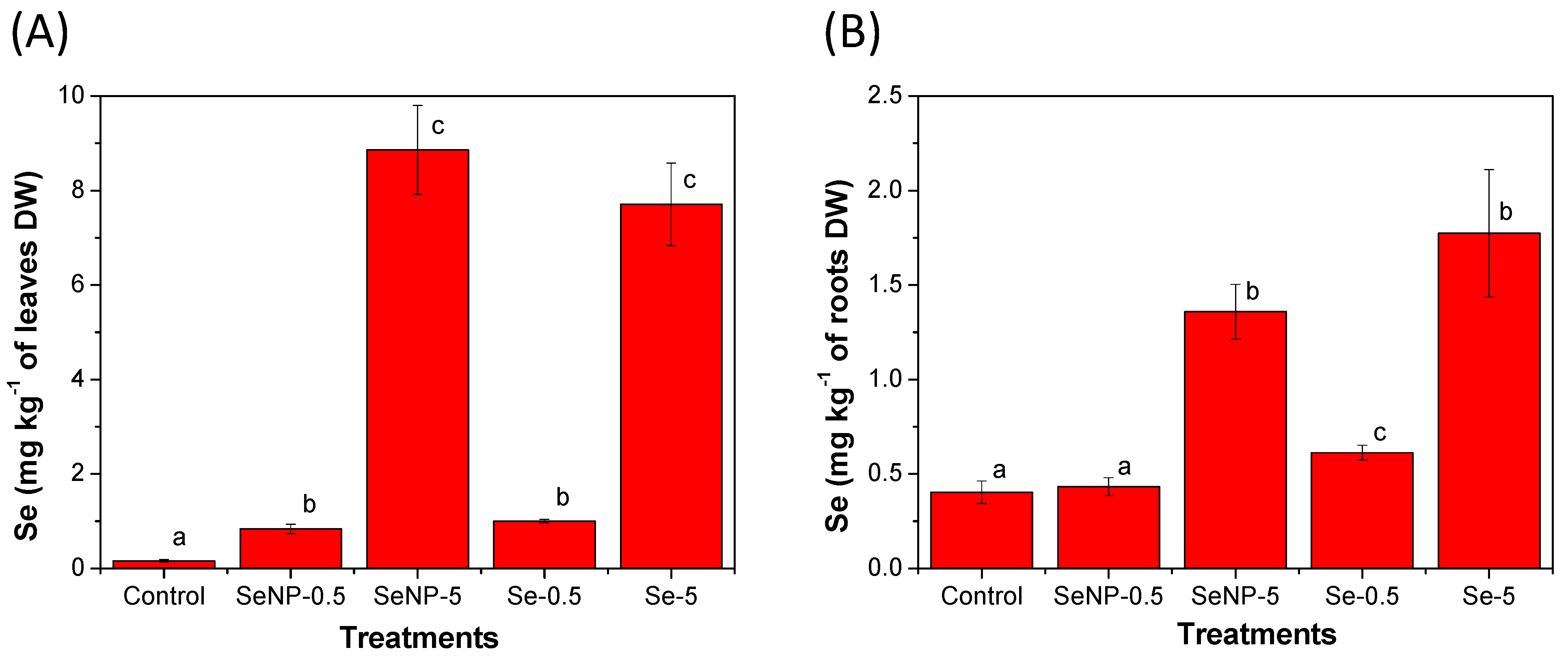 Toxics 12 00482 g003