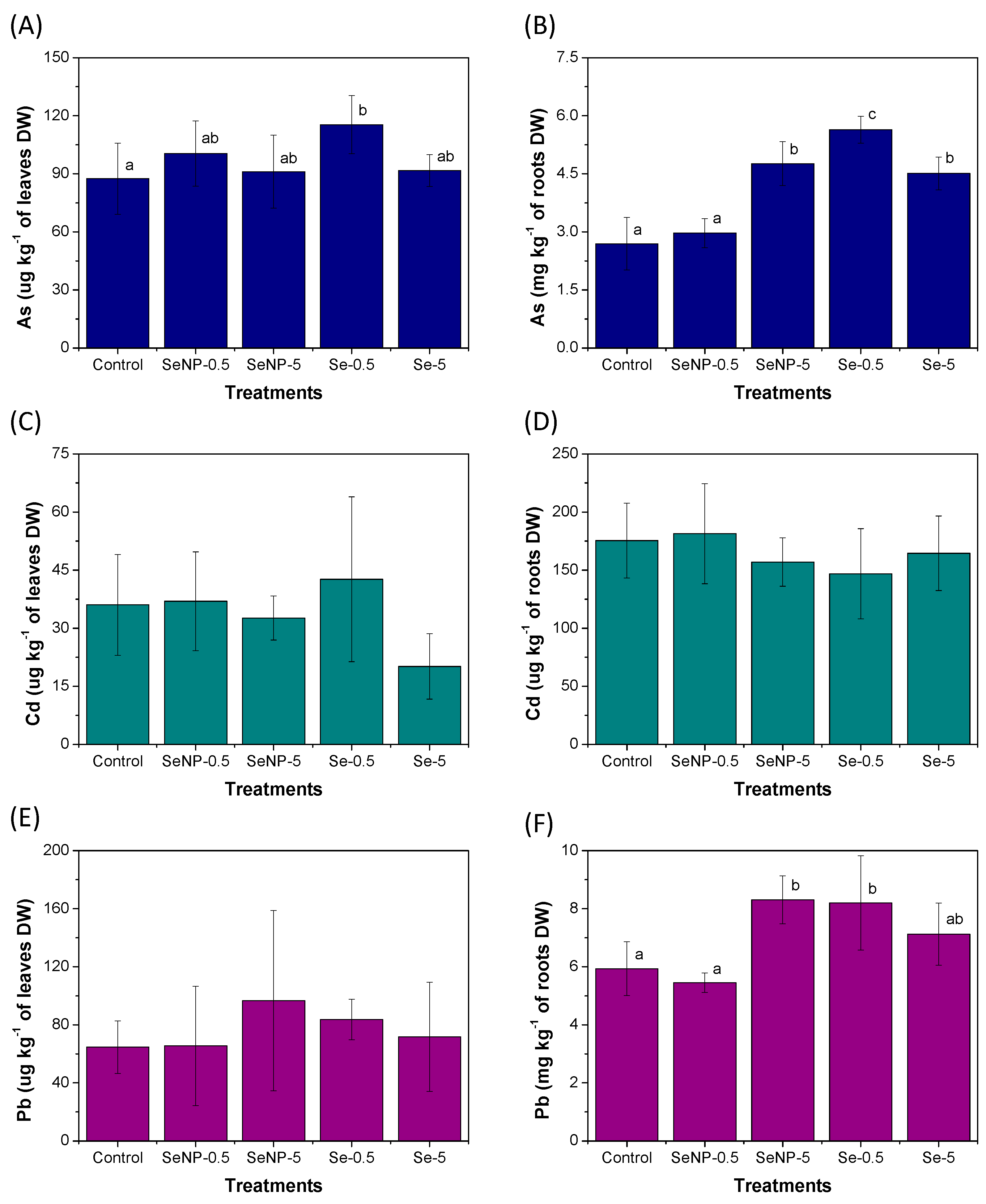 Toxics 12 00482 g004