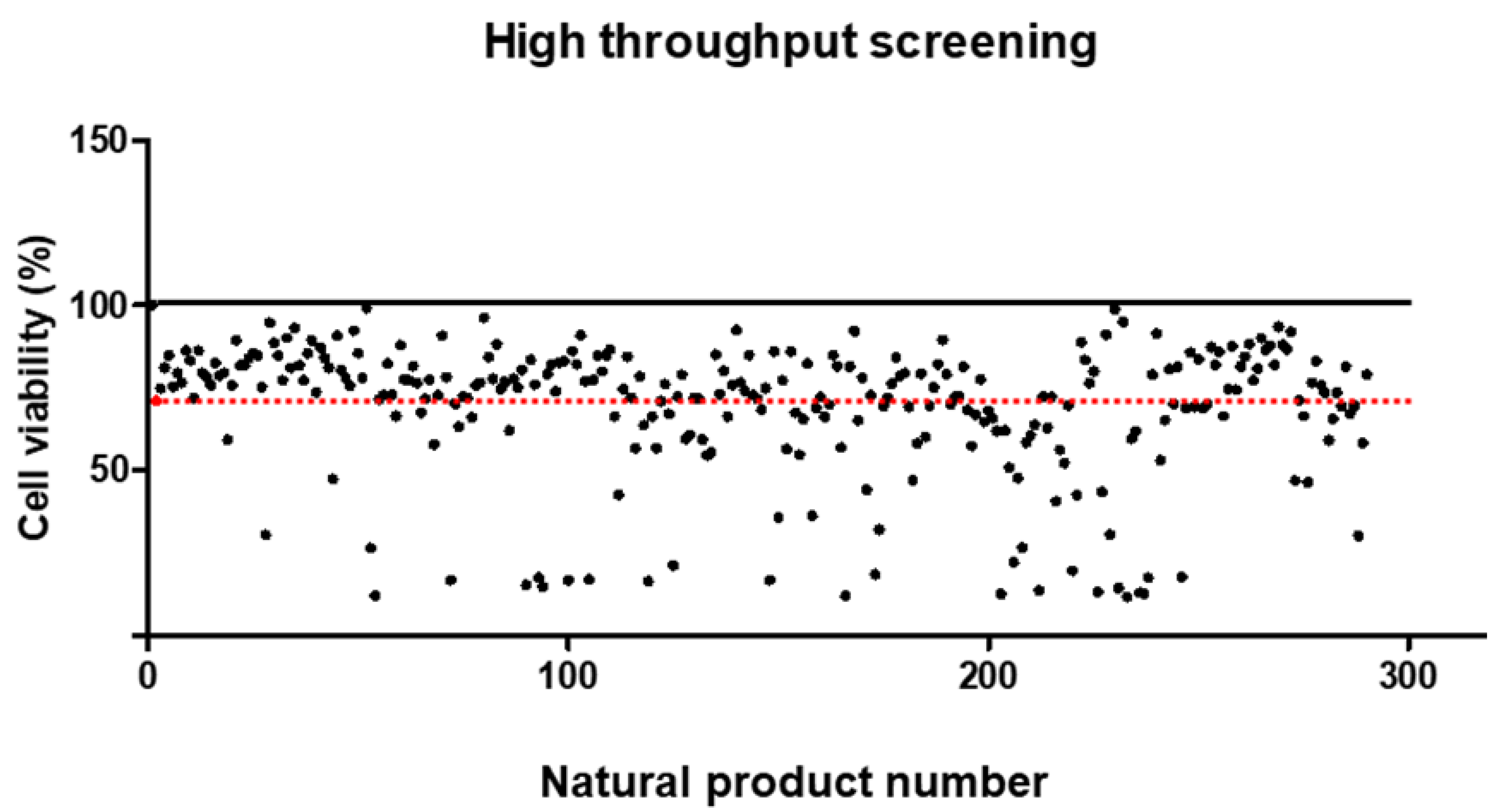 Toxics 12 00487 g004