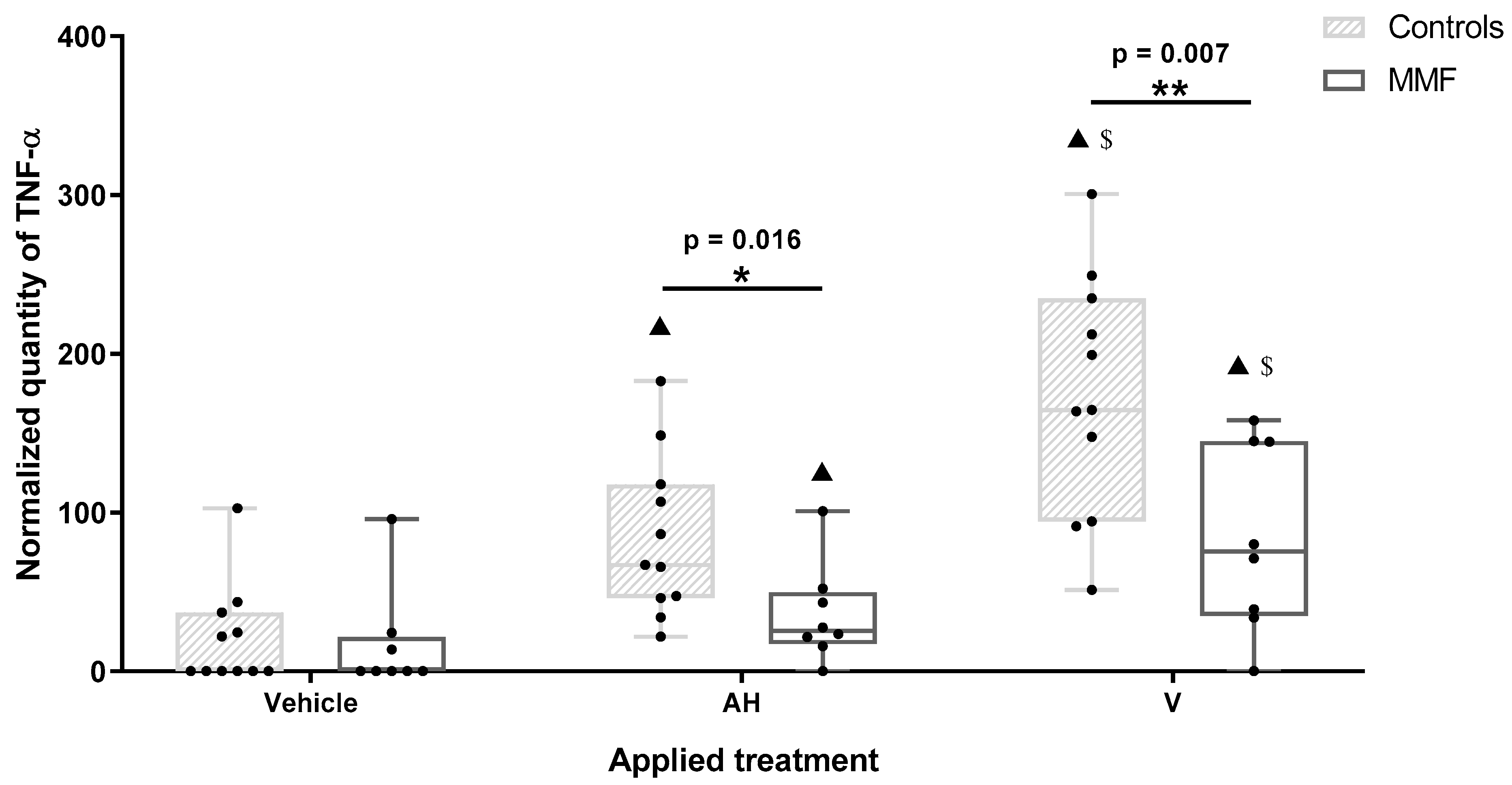 Toxics 12 00491 g005