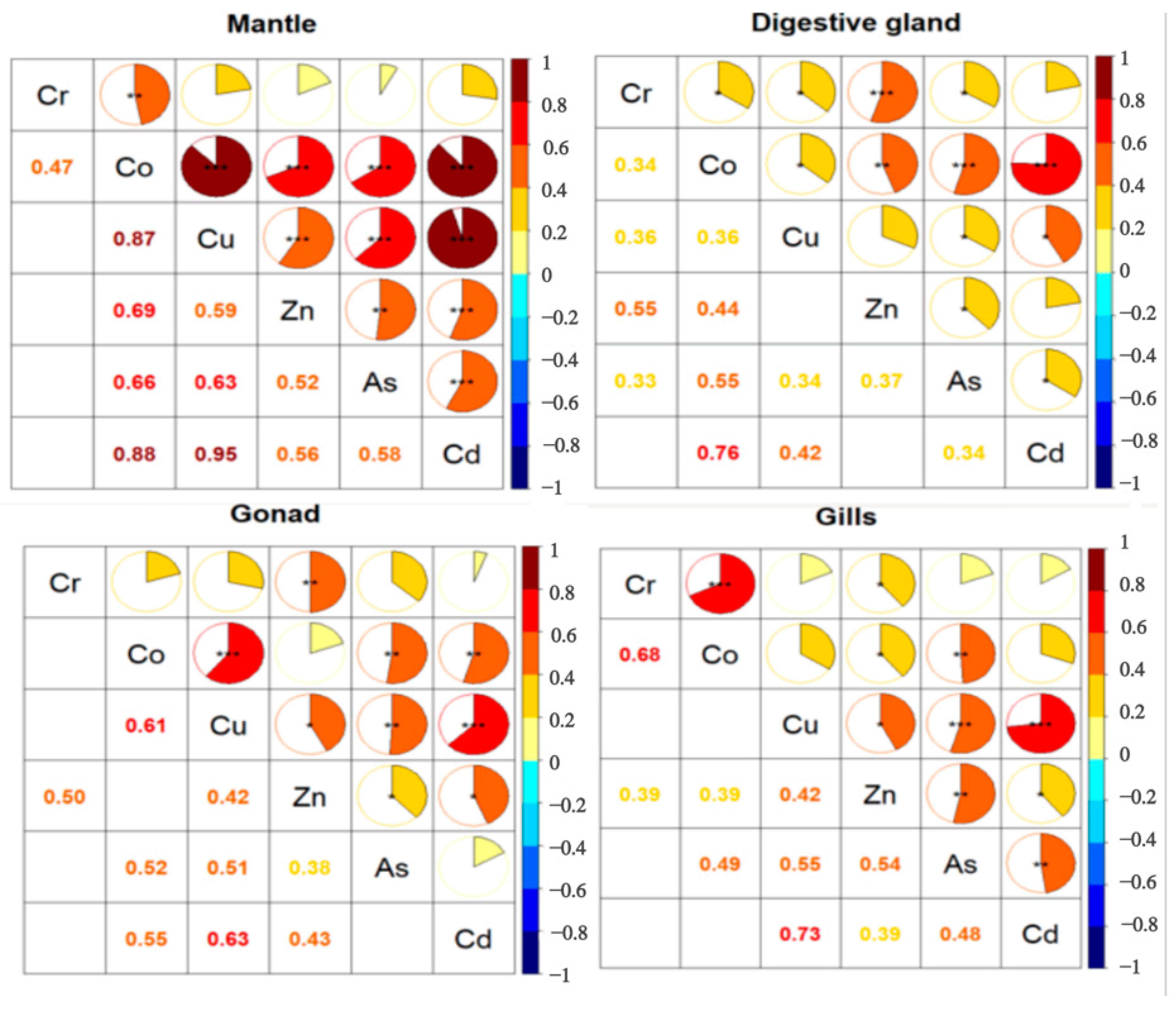 Toxics 12 00496 g004