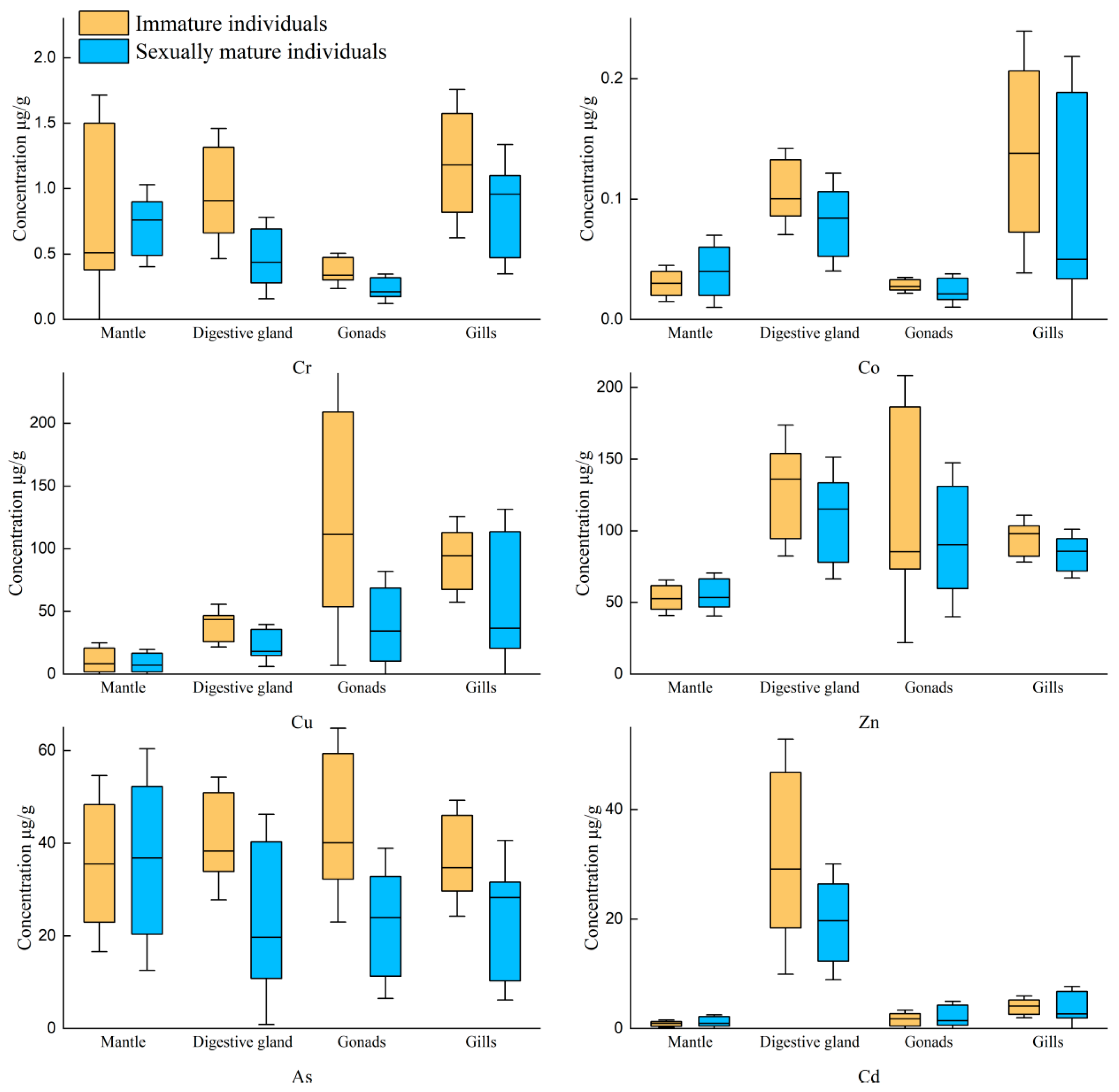 Toxics 12 00496 g005