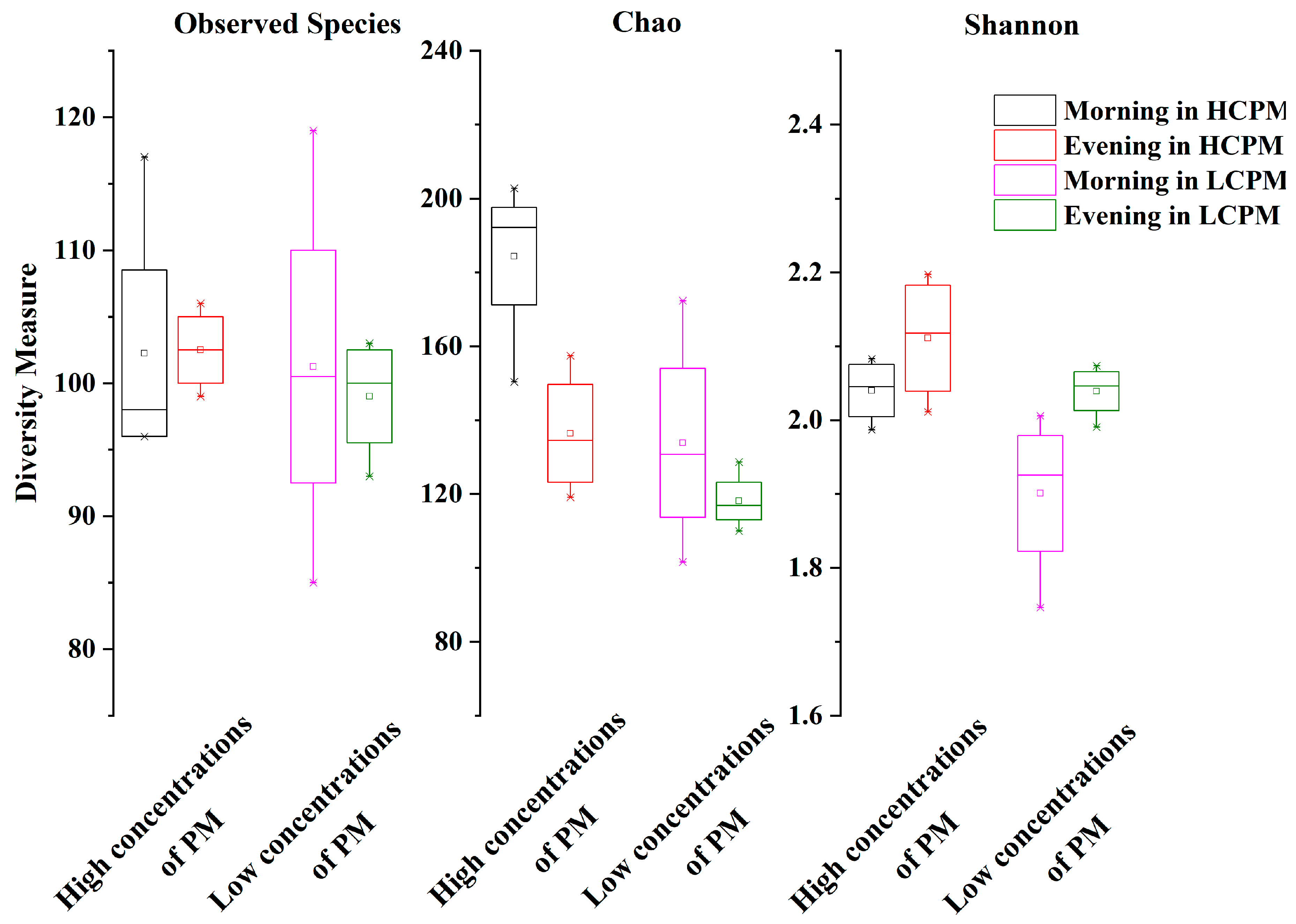 Toxics 12 00497 g002