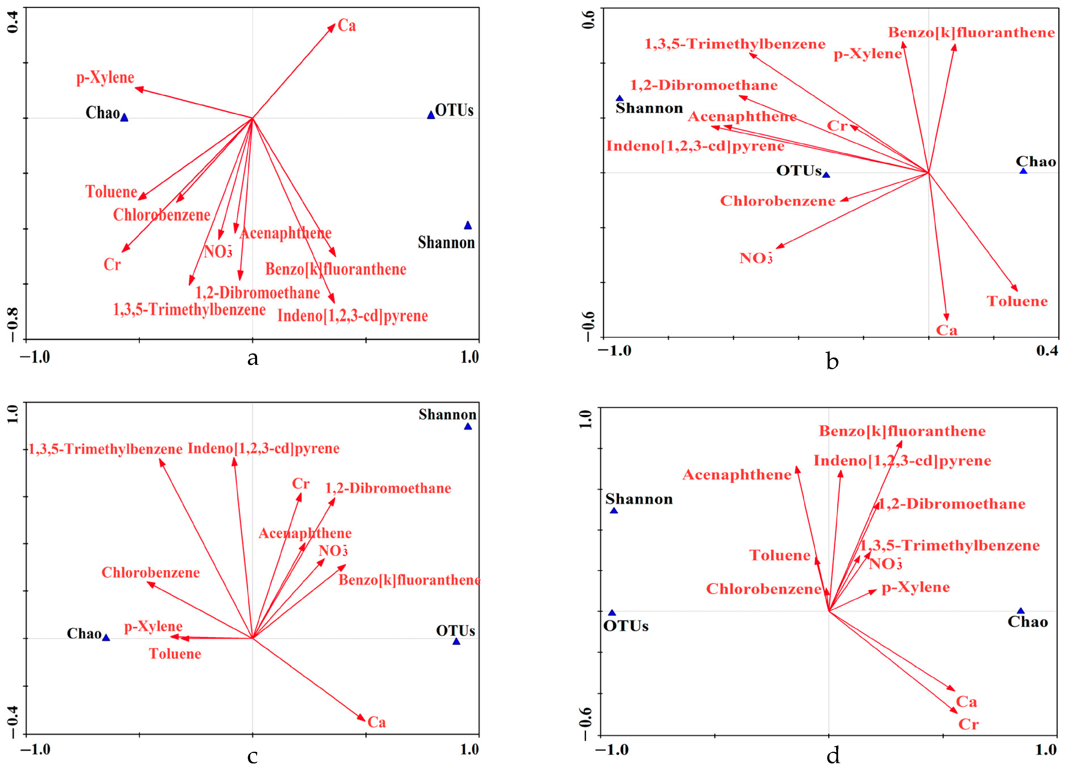 Toxics 12 00497 g004