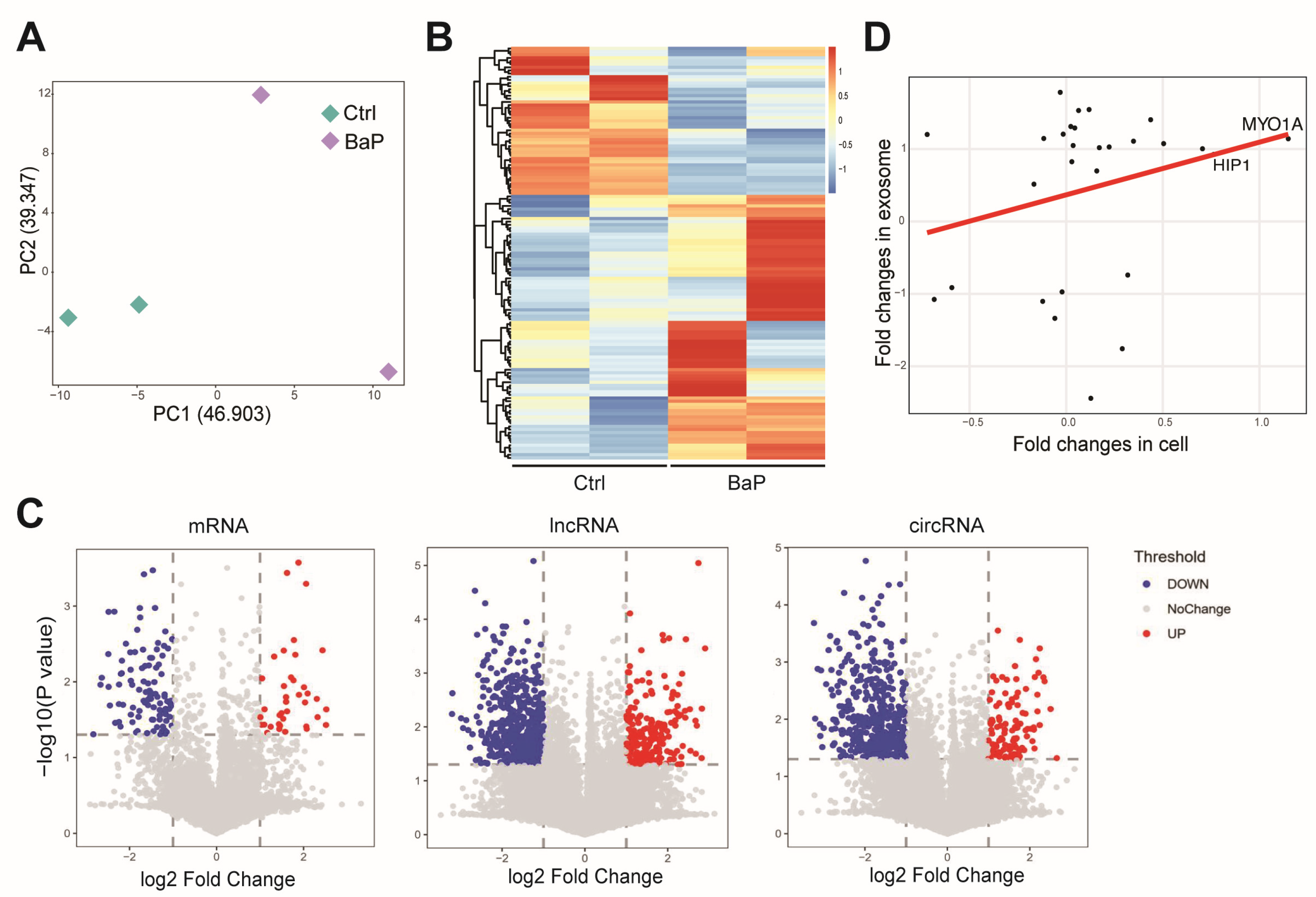 Toxics 12 00499 g004