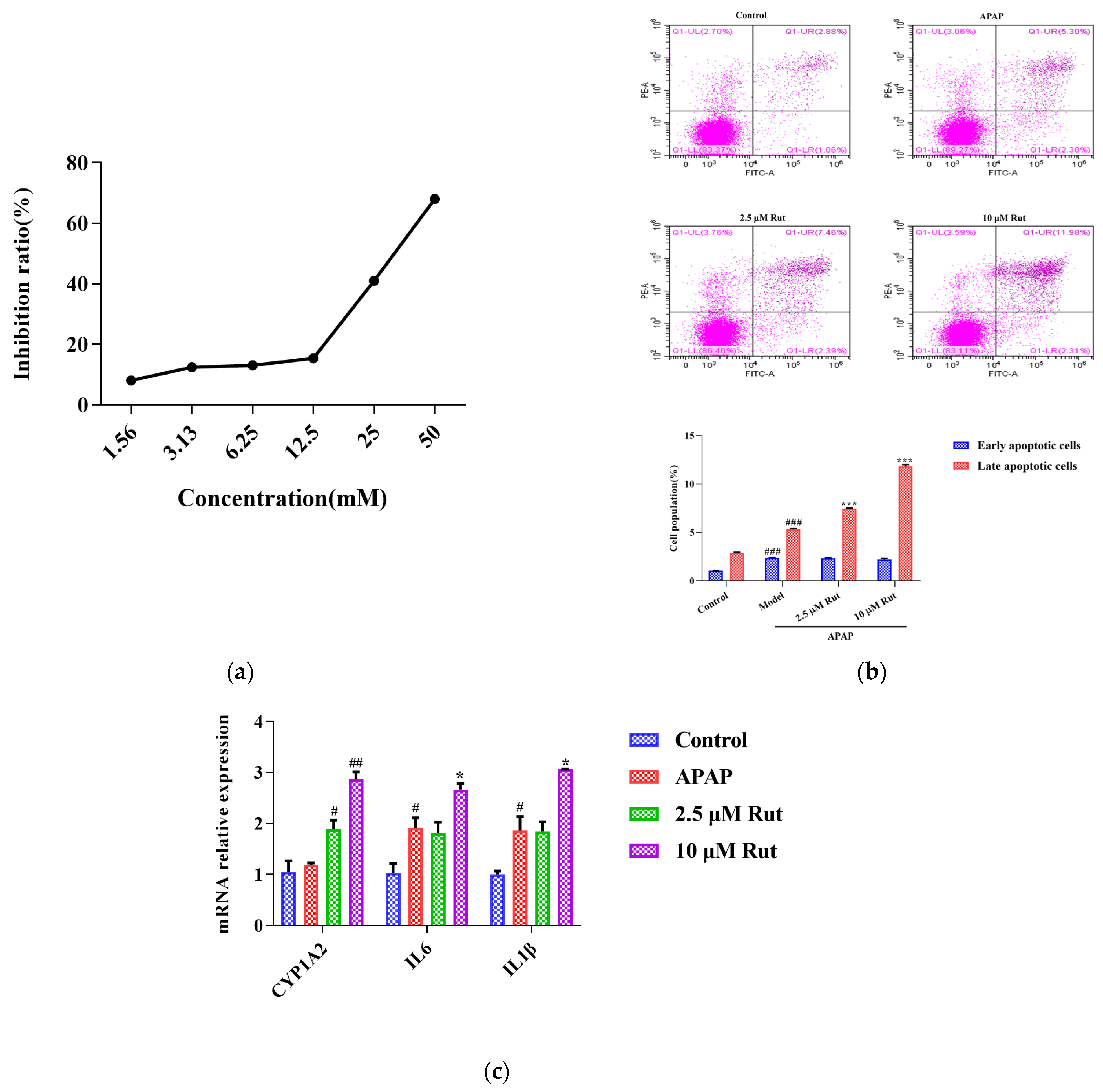 Toxics 12 00515 g004