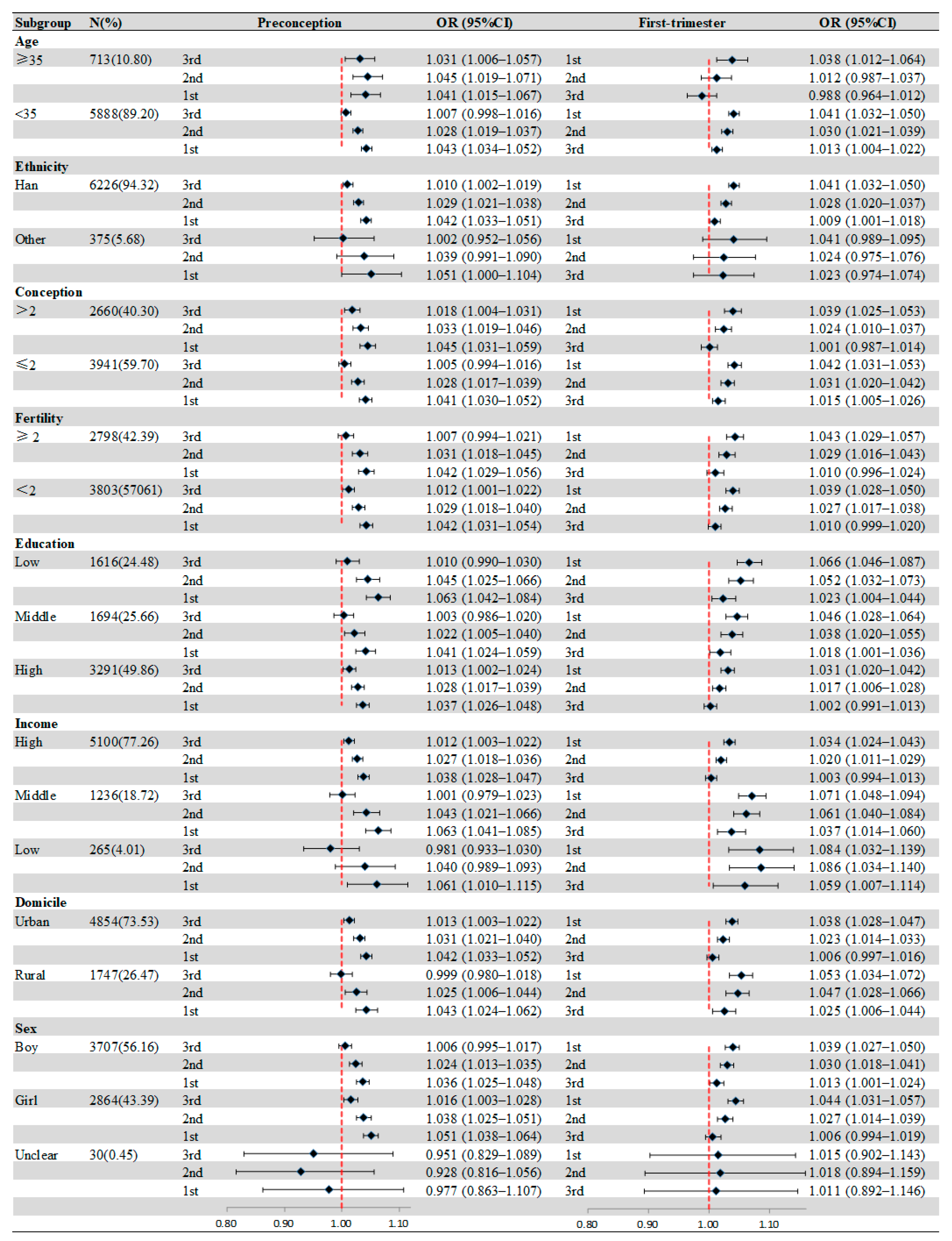 Toxics 12 00519 g002