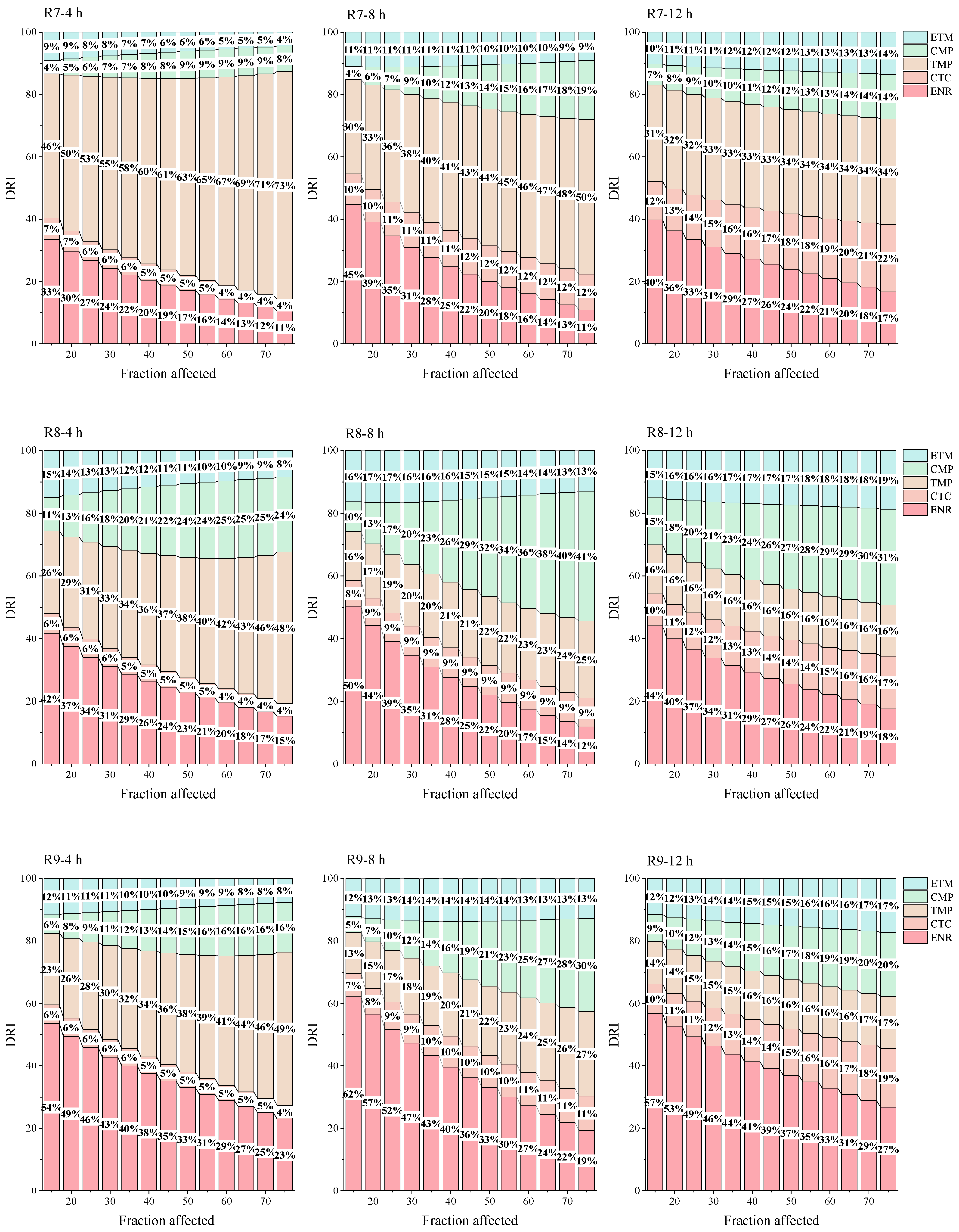 Toxics 12 00521 g004c