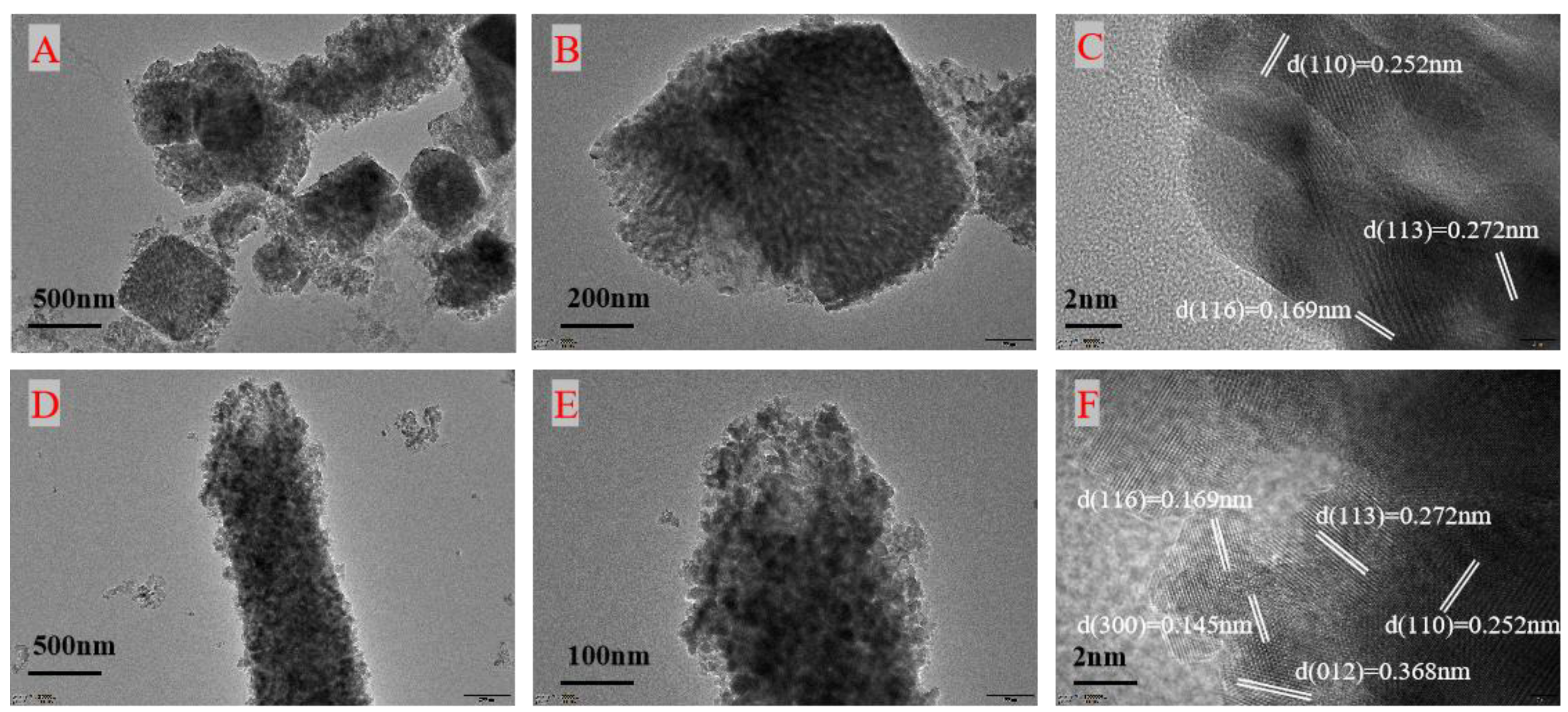Toxics 12 00524 g006