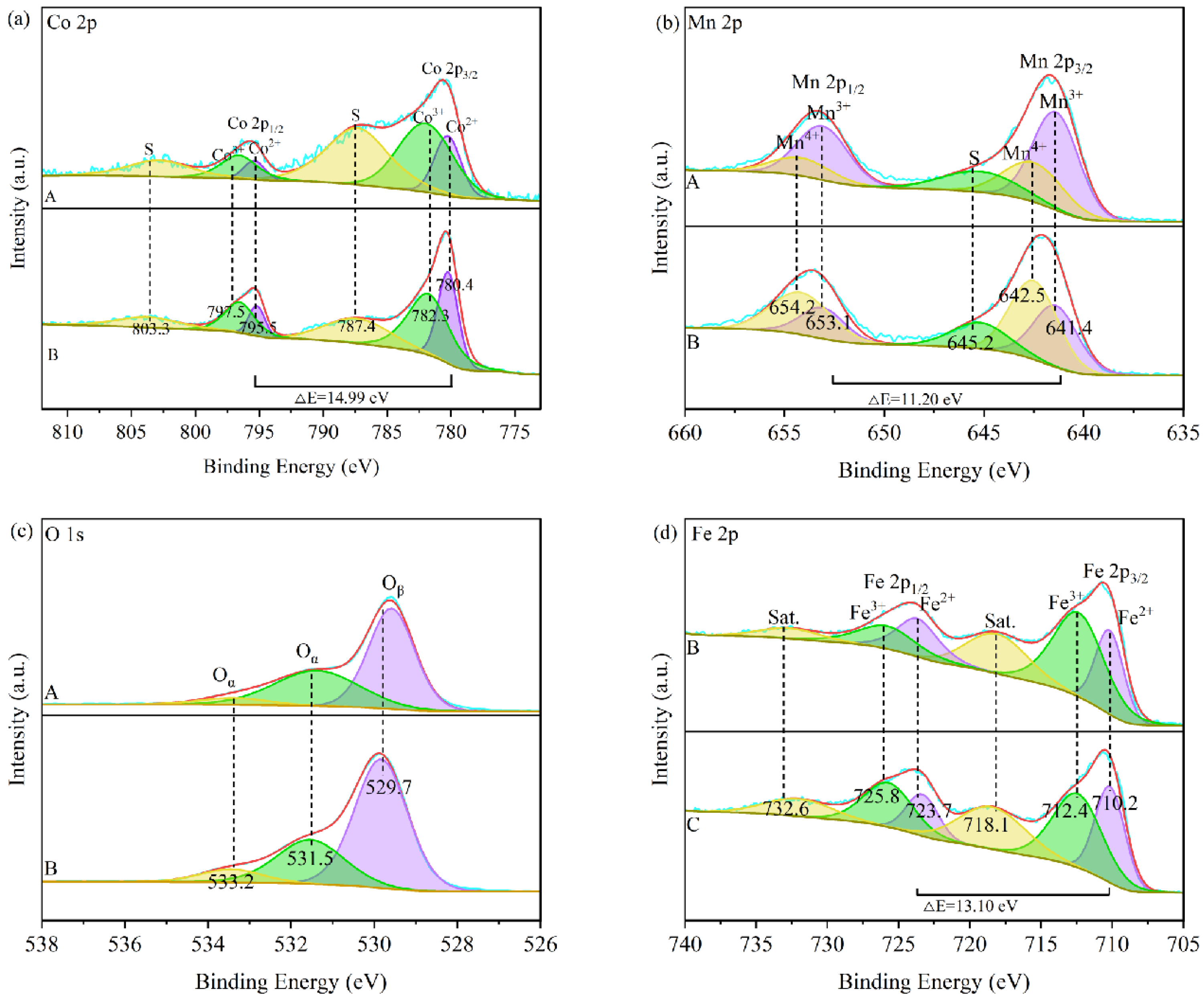 Toxics 12 00524 g008