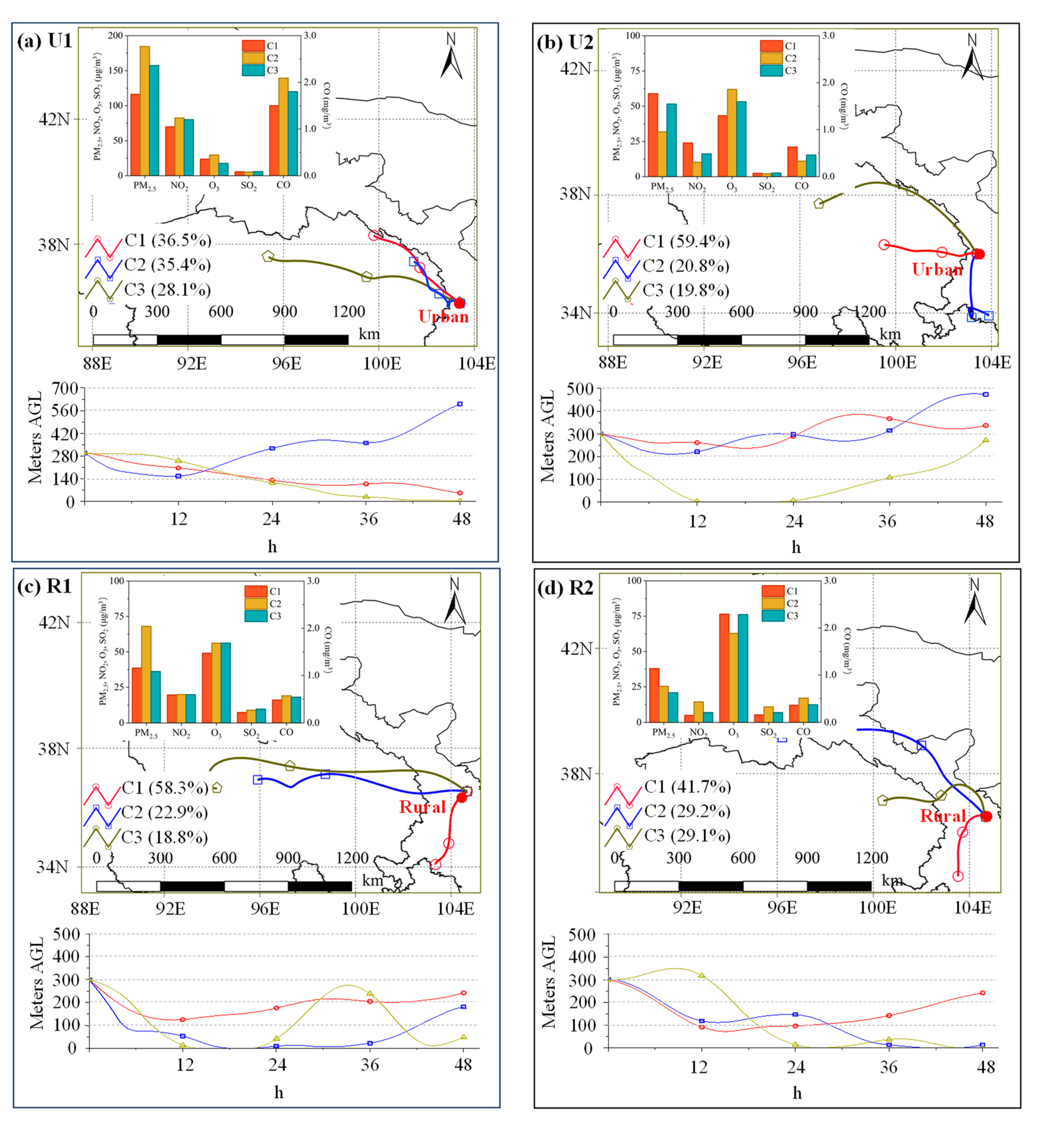Toxics 12 00525 g007