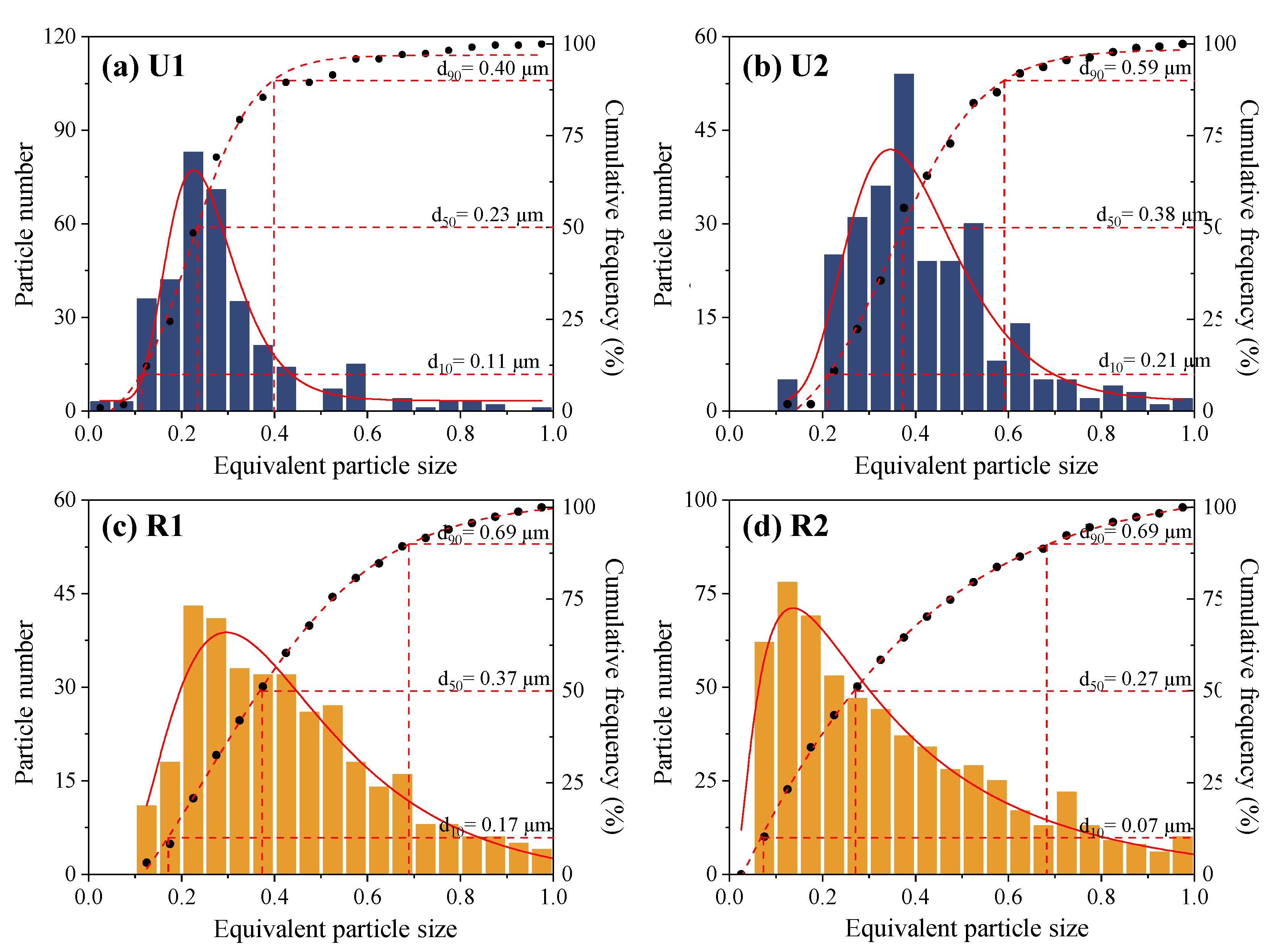 Toxics 12 00525 g009