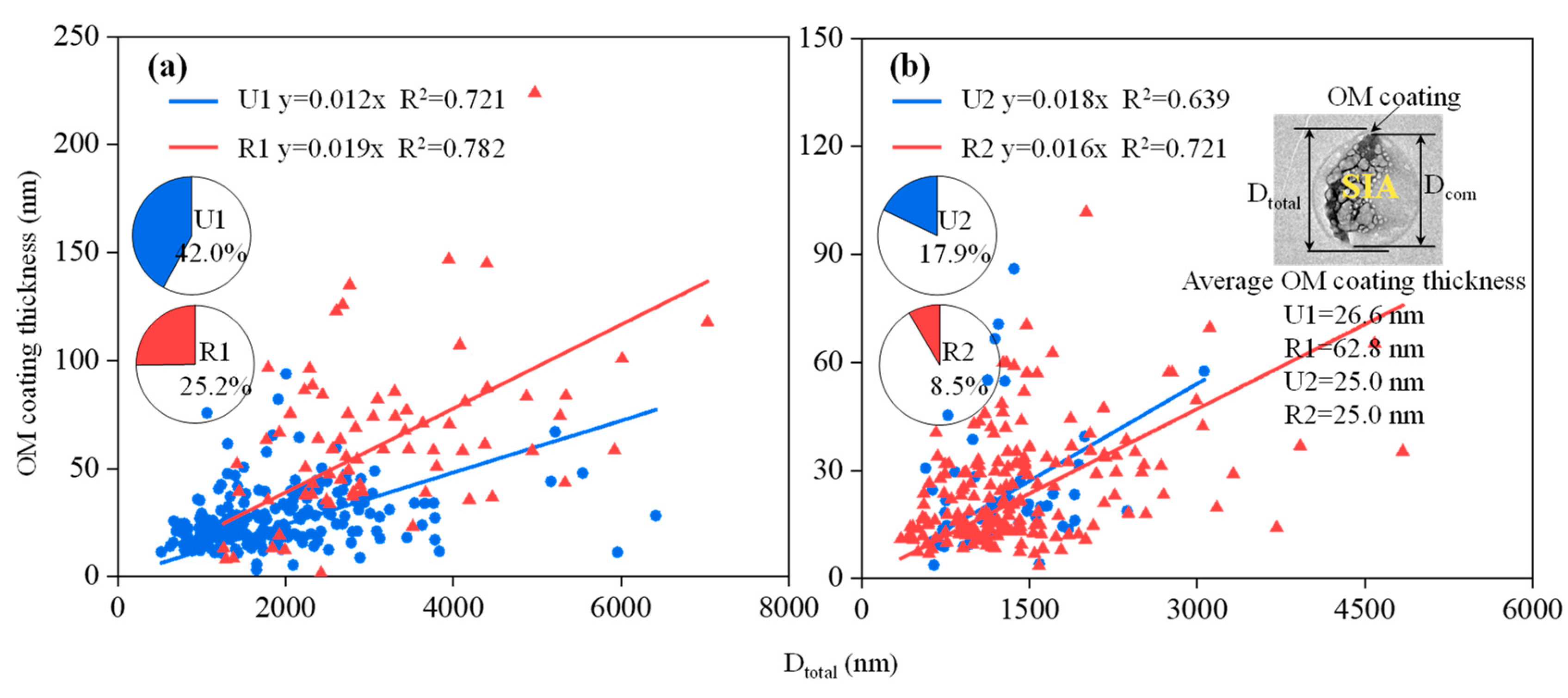 Toxics 12 00525 g010