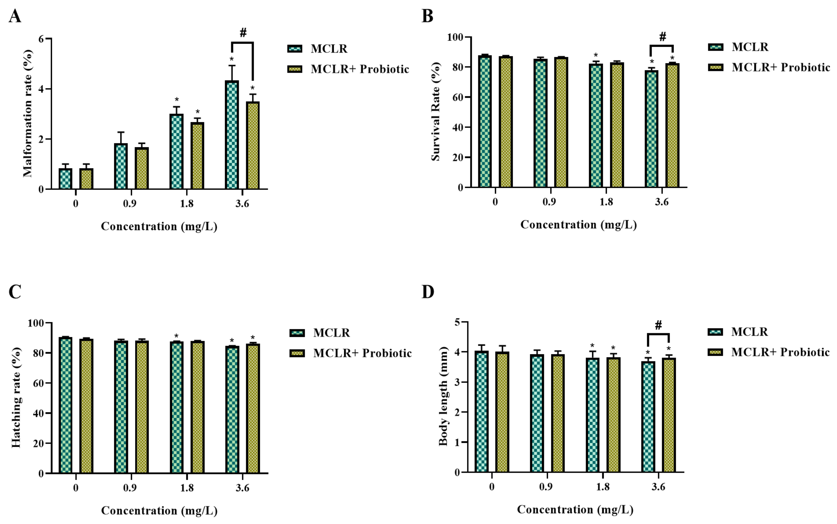 Toxics 12 00527 g001